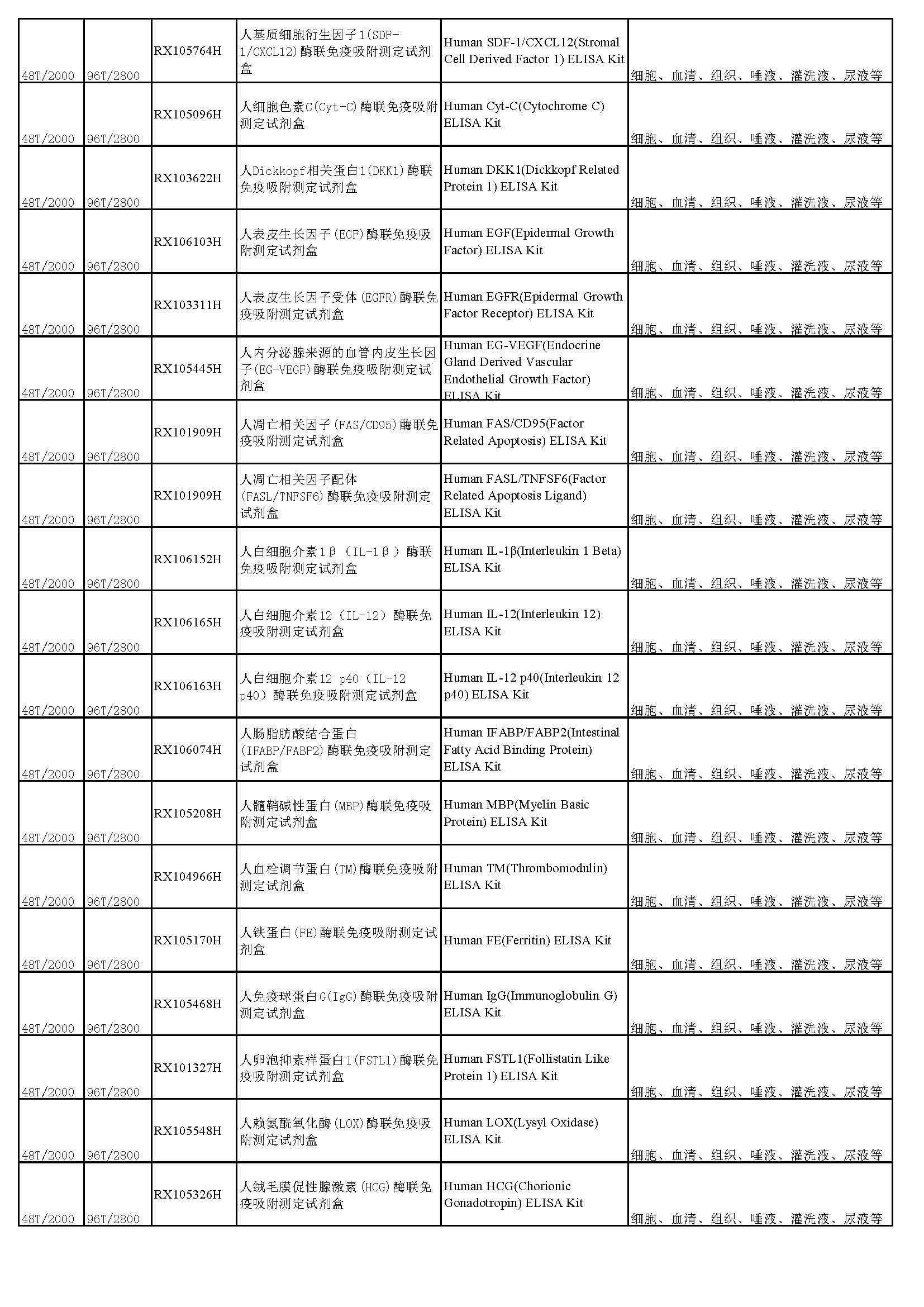 睿信生物elisa試劑盒熱賣產(chǎn)品_頁面_04