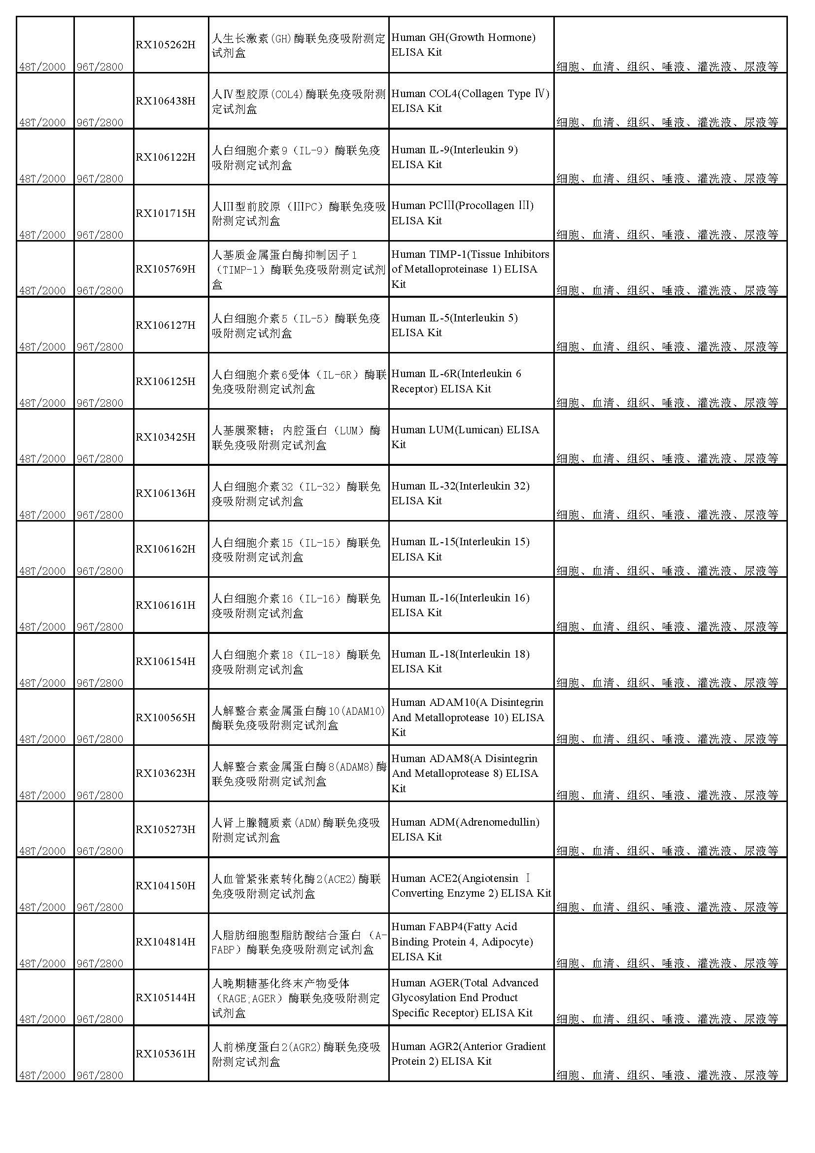 睿信生物elisa試劑盒熱賣產(chǎn)品_頁面_05