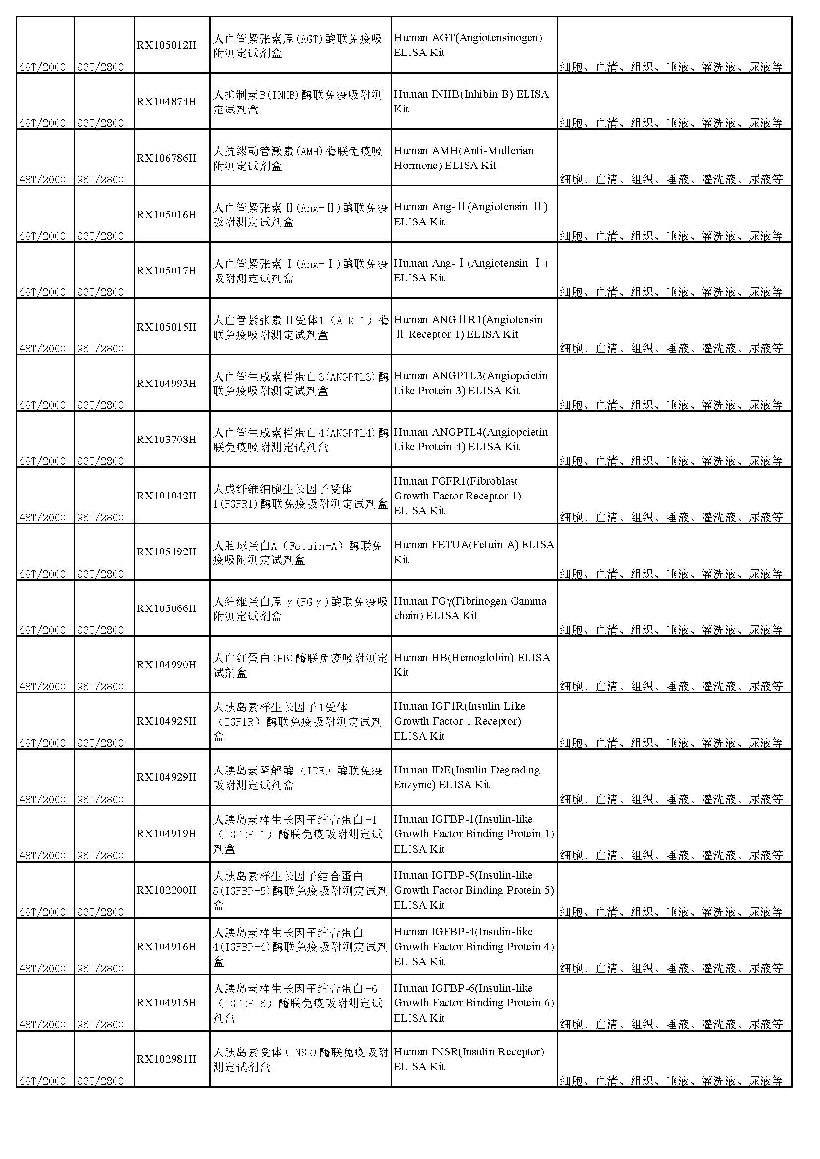 睿信生物elisa試劑盒熱賣產(chǎn)品_頁面_06