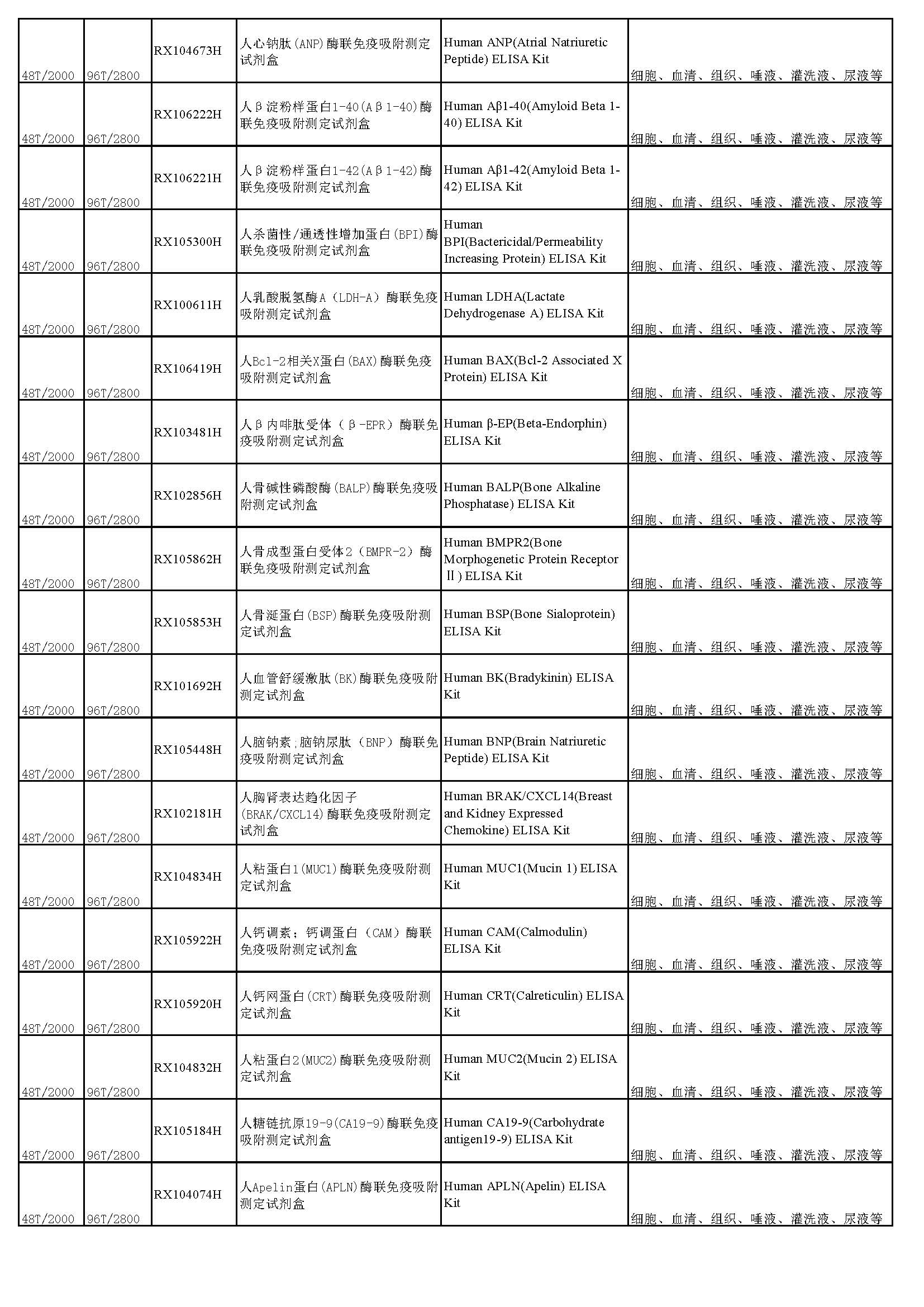 睿信生物elisa試劑盒熱賣產(chǎn)品_頁面_07