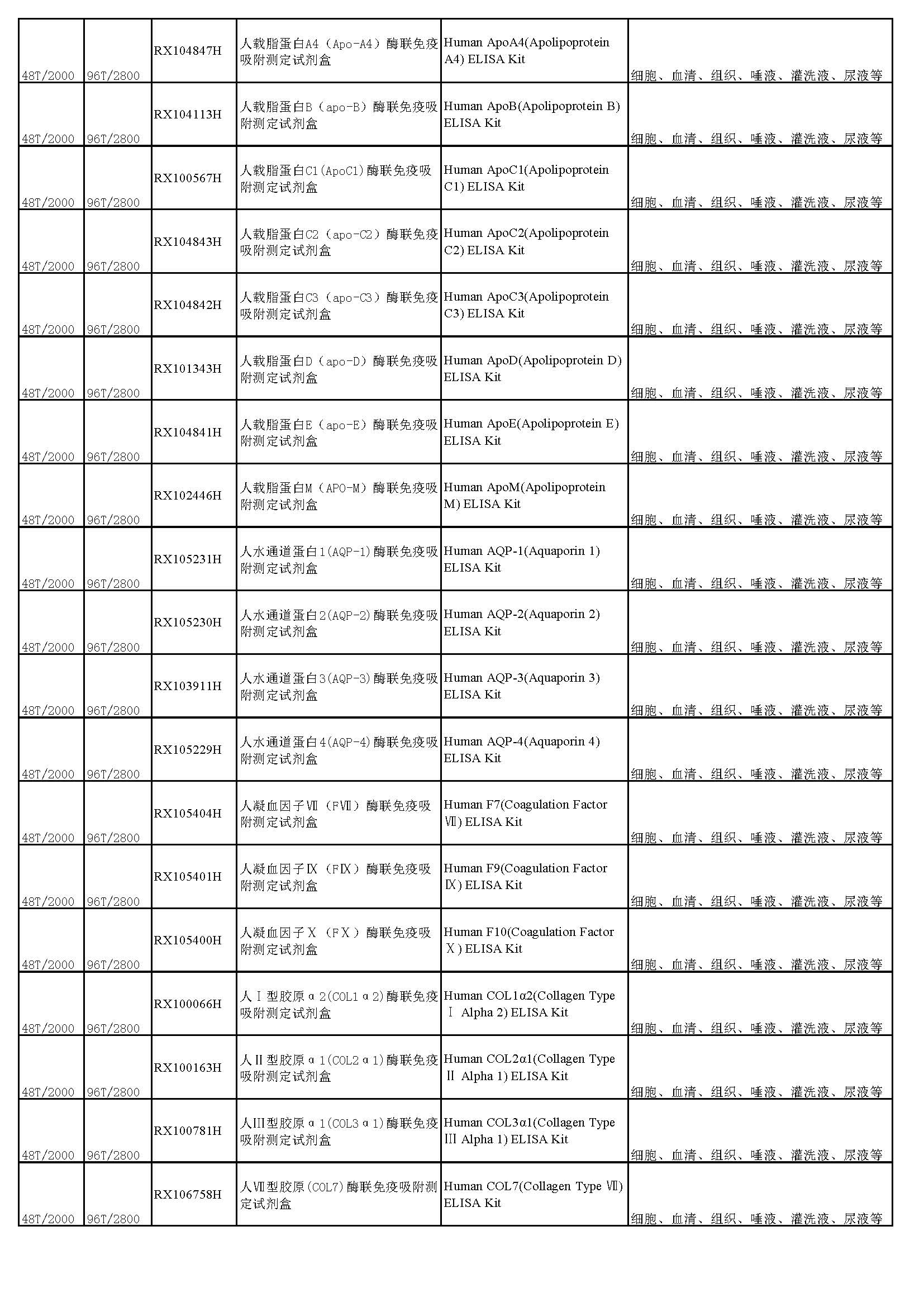 睿信生物elisa試劑盒熱賣產(chǎn)品_頁面_08