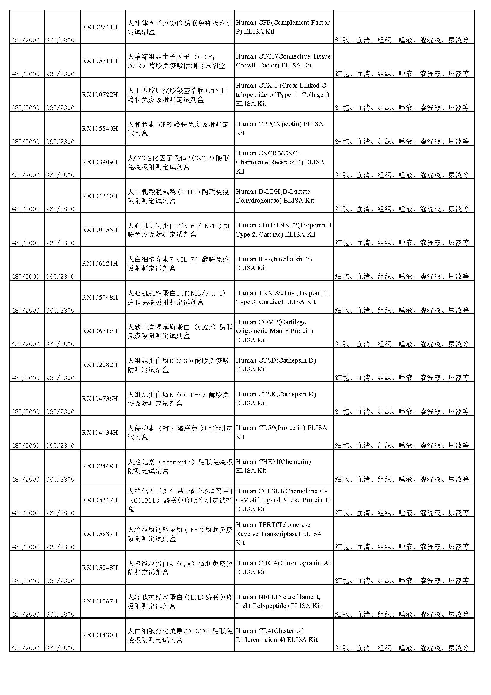 睿信生物elisa試劑盒熱賣產(chǎn)品_頁面_09