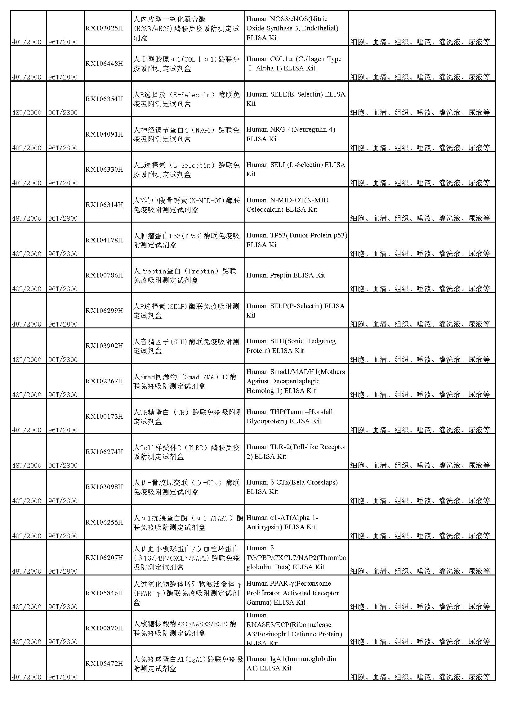 睿信生物elisa試劑盒熱賣產(chǎn)品_頁面_10