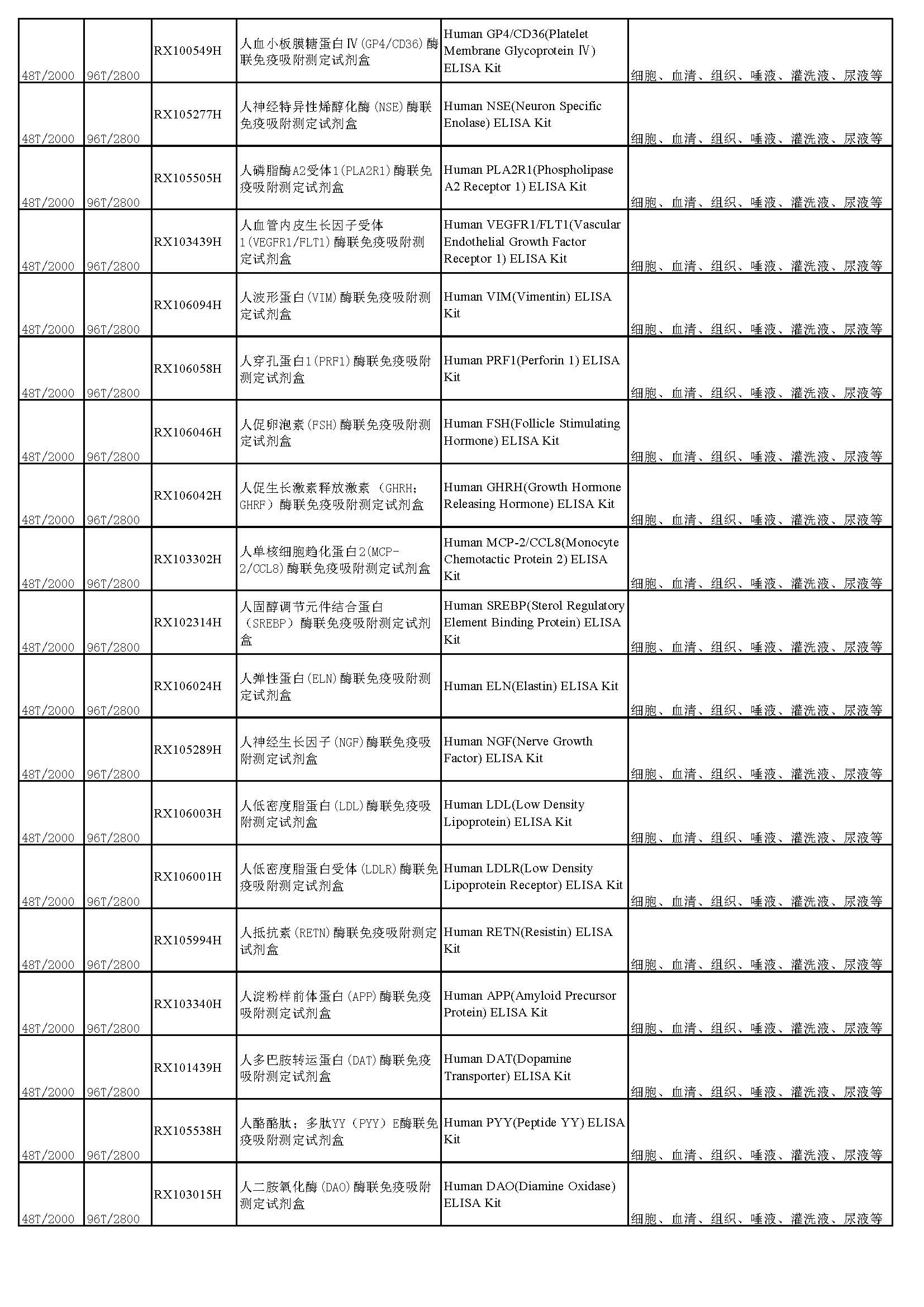 睿信生物elisa試劑盒熱賣產(chǎn)品_頁面_13