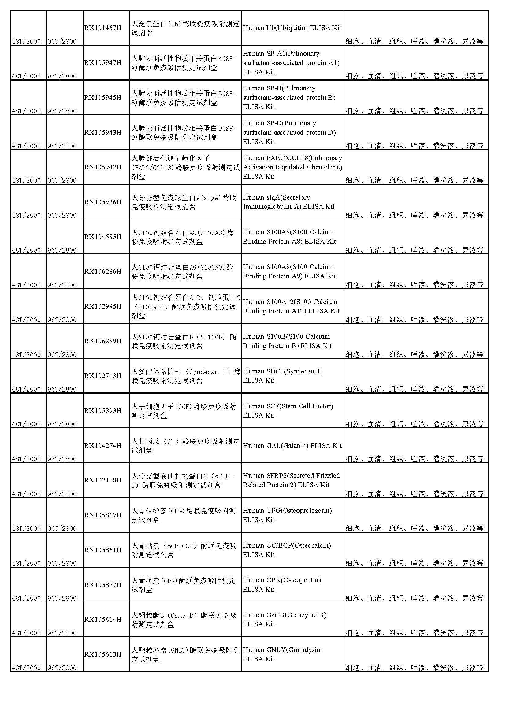 睿信生物elisa試劑盒熱賣產(chǎn)品_頁面_14