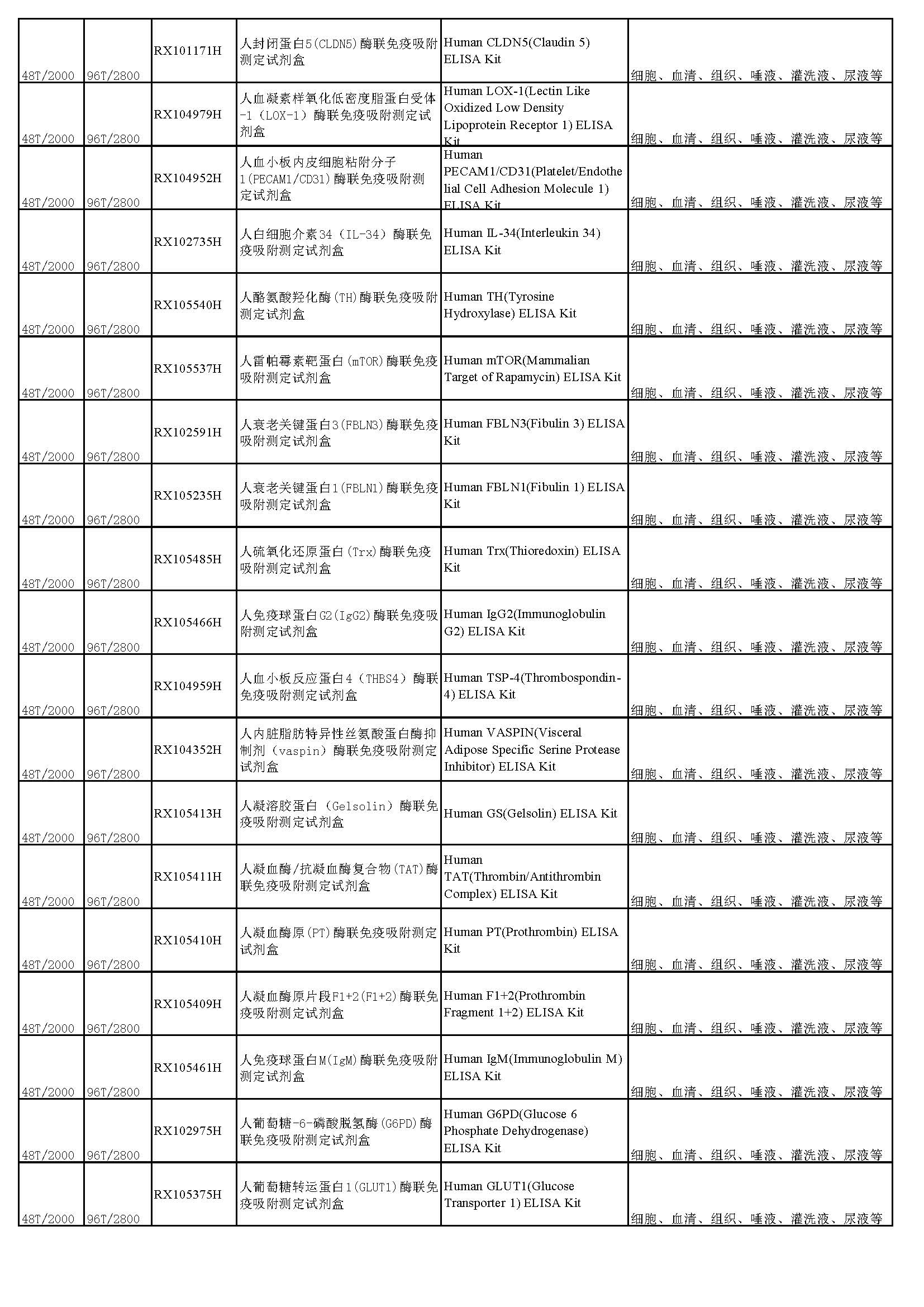 睿信生物elisa試劑盒熱賣產(chǎn)品_頁面_15