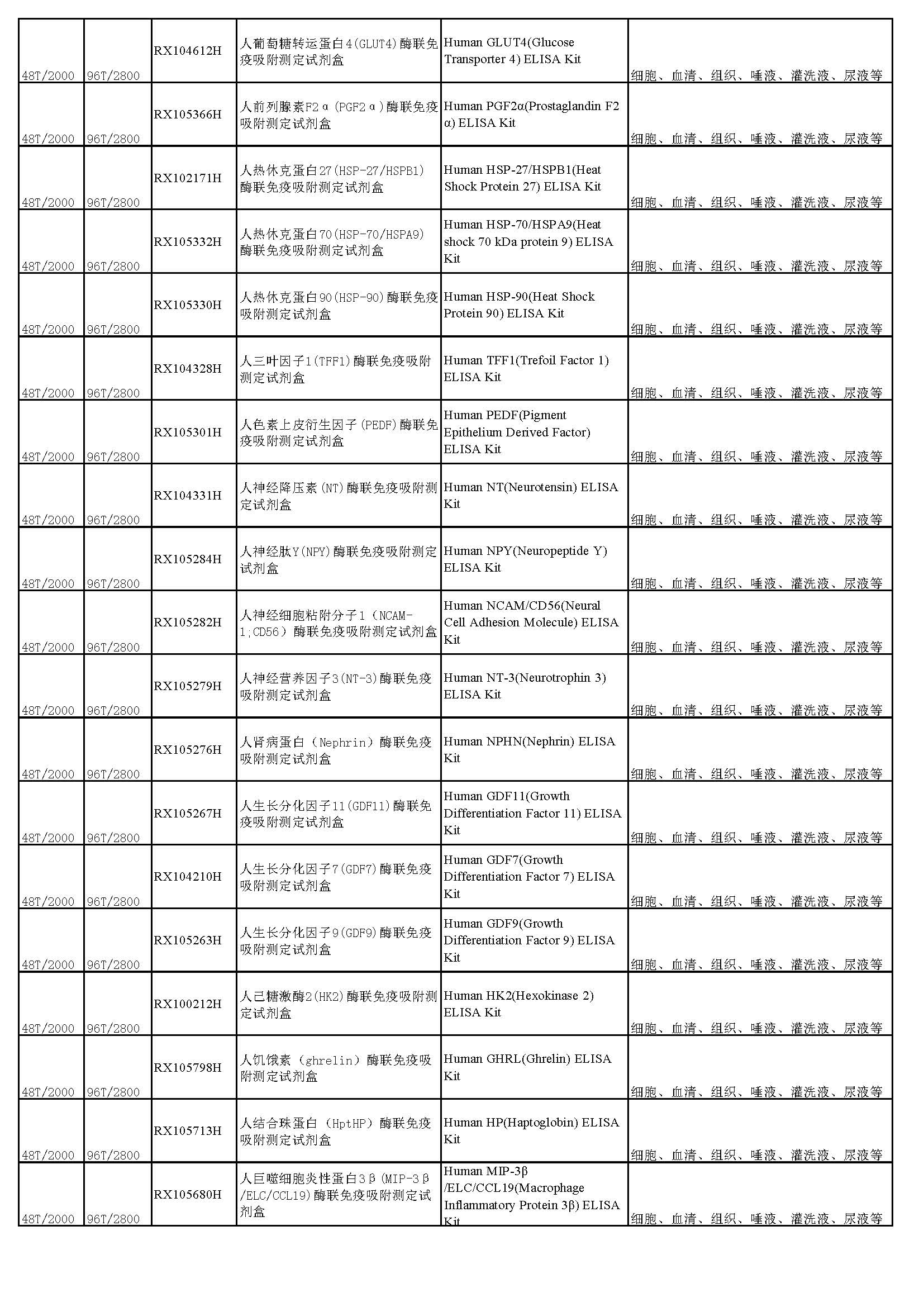 睿信生物elisa試劑盒熱賣產(chǎn)品_頁面_16