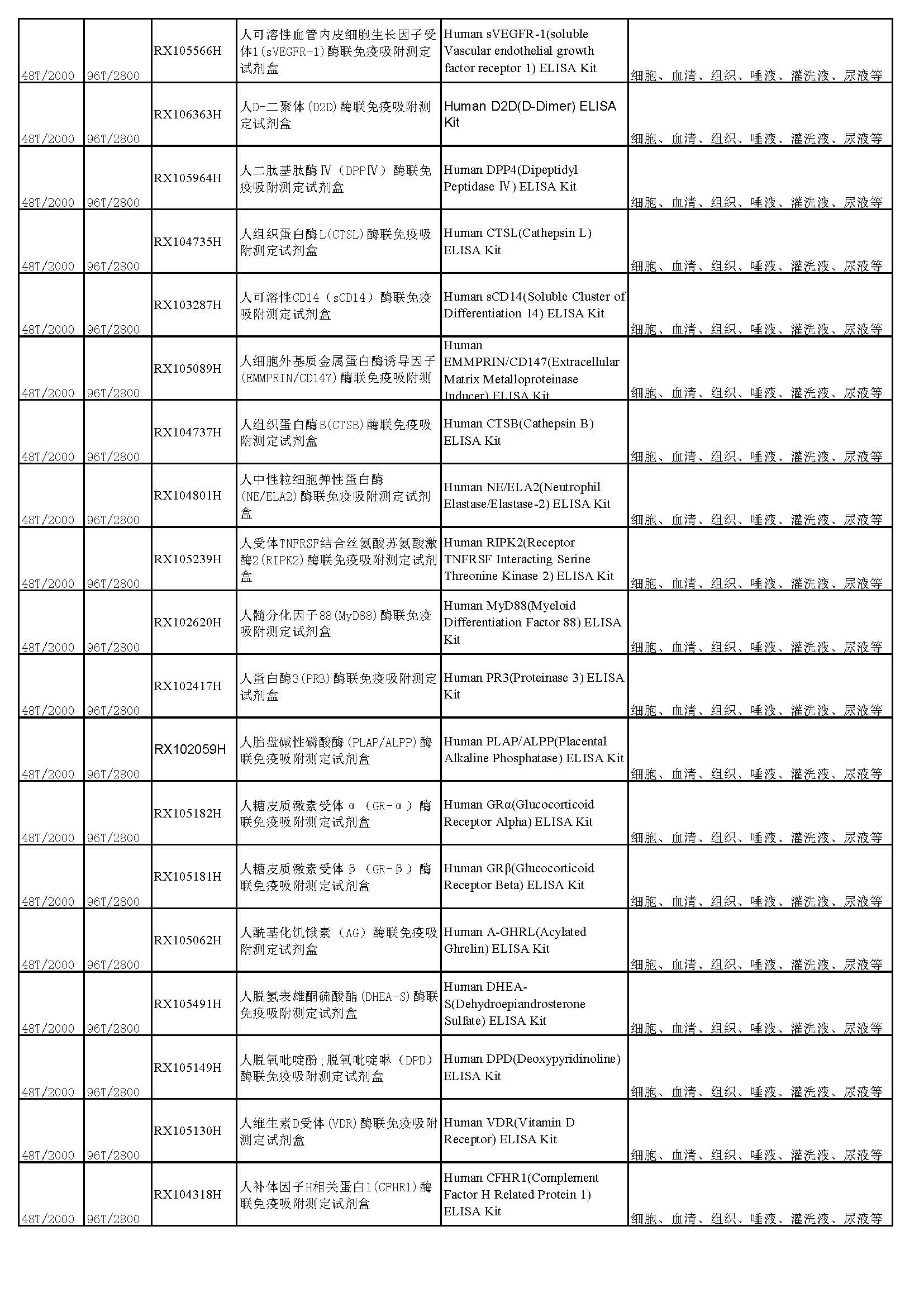 睿信生物elisa試劑盒熱賣產(chǎn)品_頁面_17