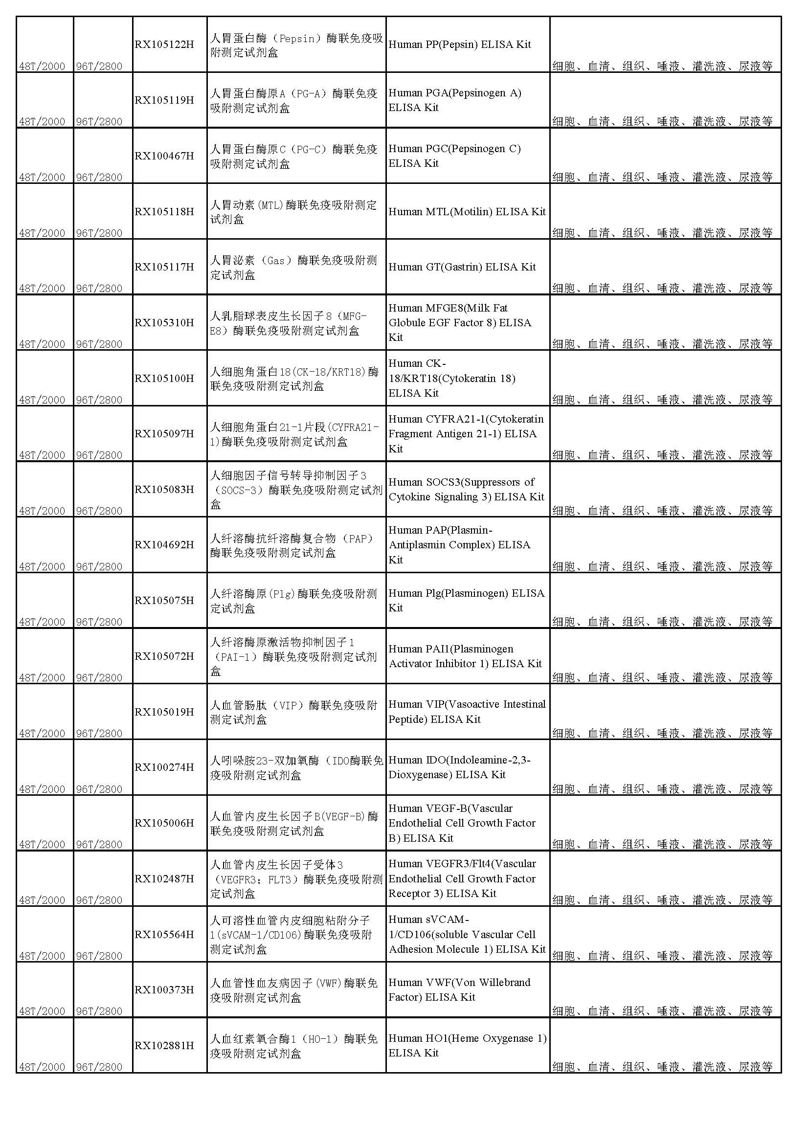 睿信生物elisa試劑盒熱賣產(chǎn)品_頁面_18