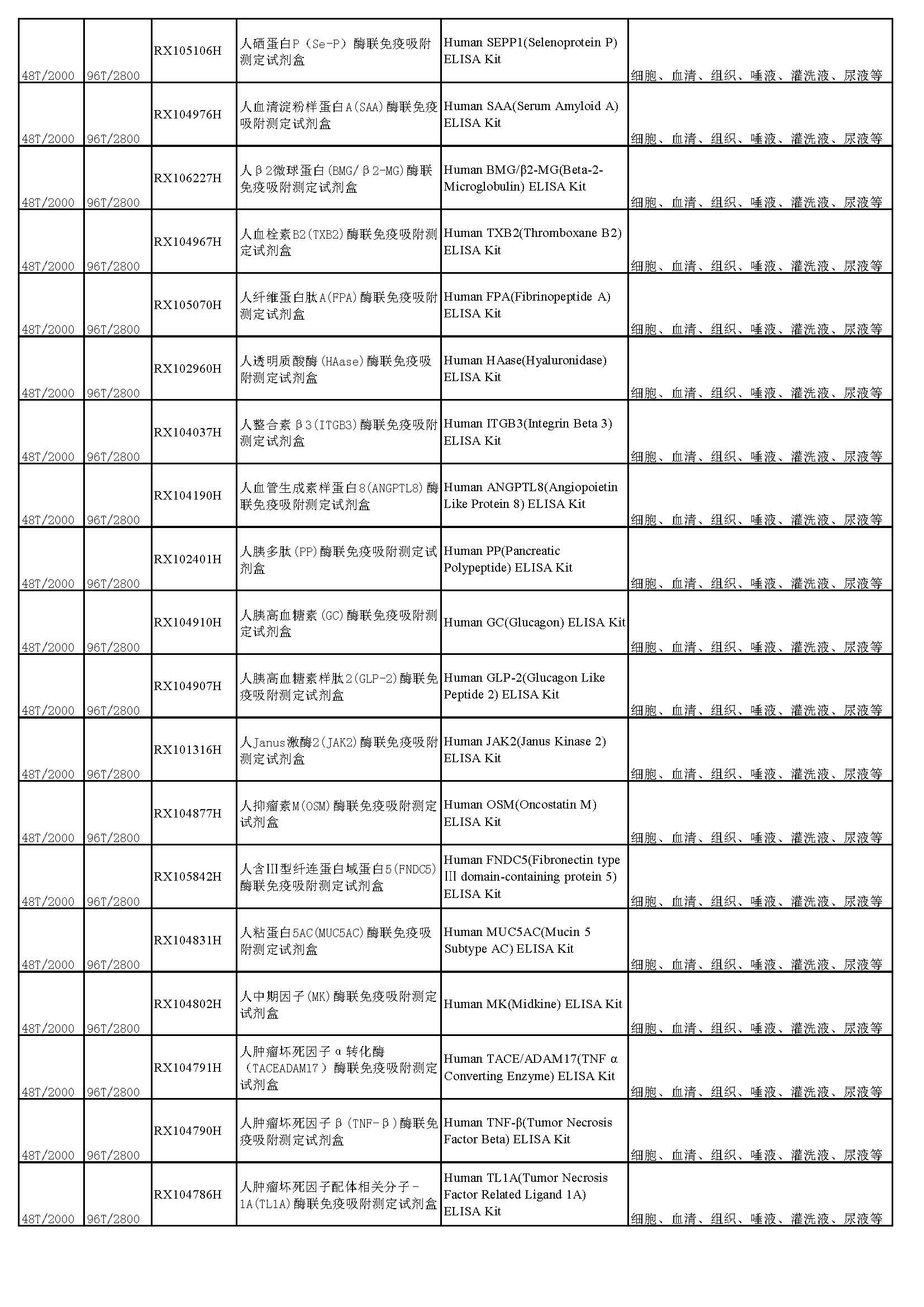 睿信生物elisa試劑盒熱賣產(chǎn)品_頁面_19