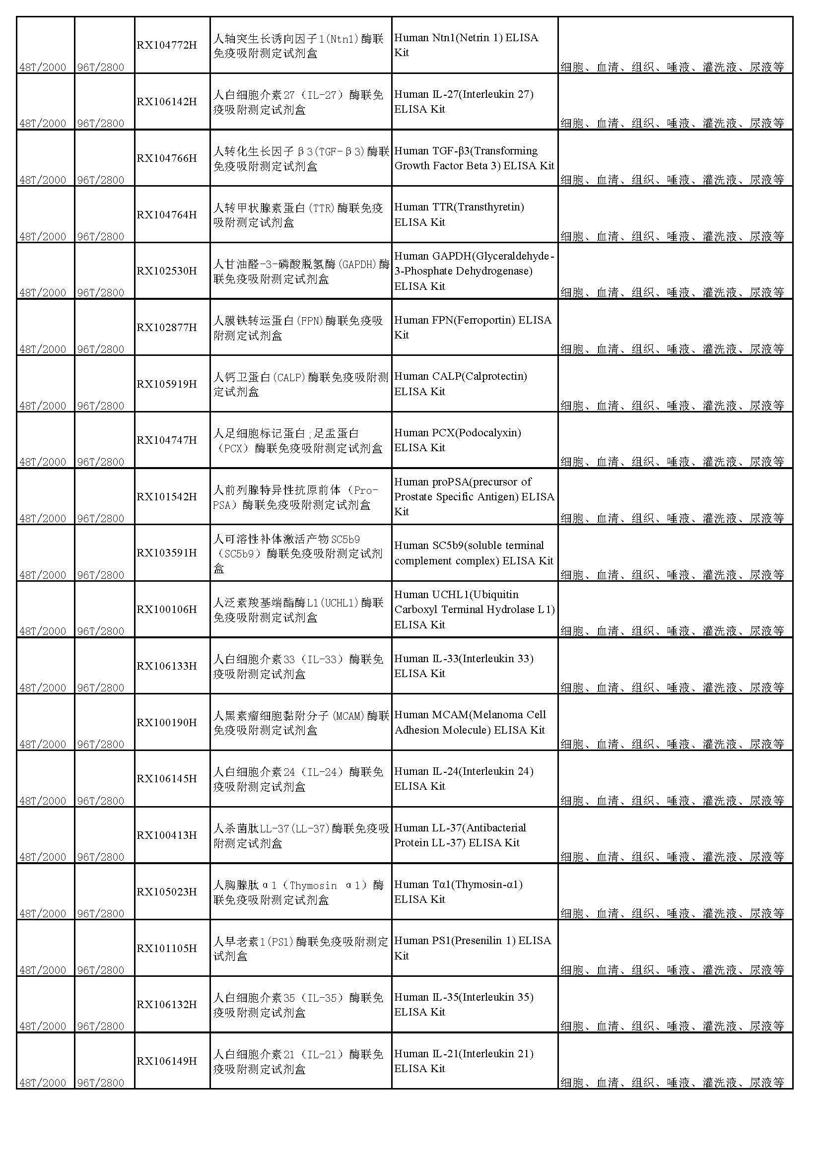 睿信生物elisa試劑盒熱賣產(chǎn)品_頁面_20