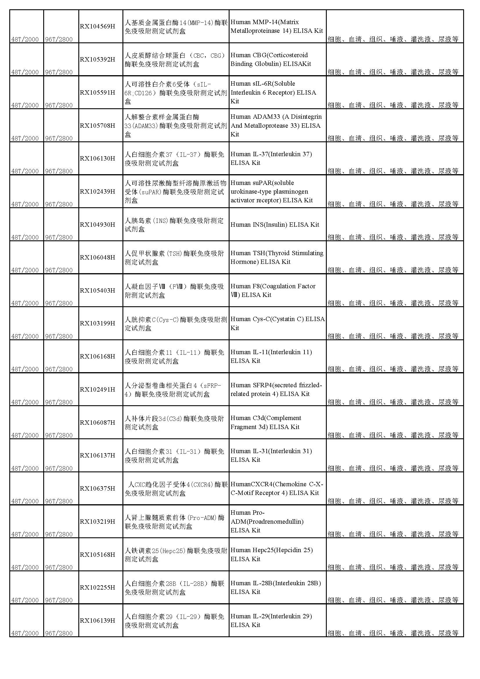 睿信生物elisa試劑盒熱賣產(chǎn)品_頁面_21