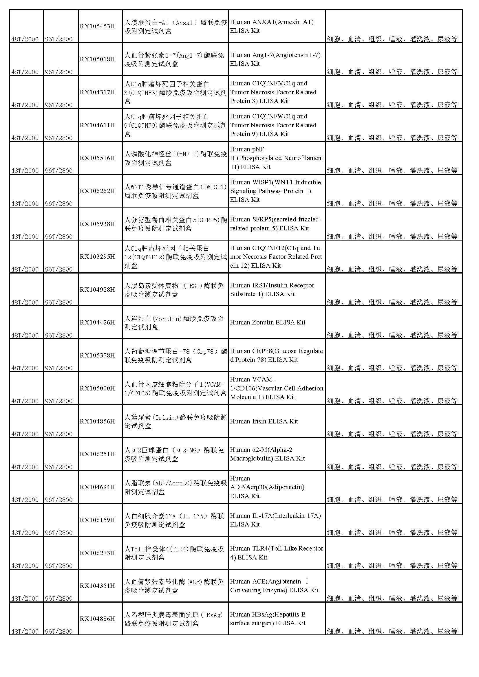 睿信生物elisa試劑盒熱賣產(chǎn)品_頁面_22