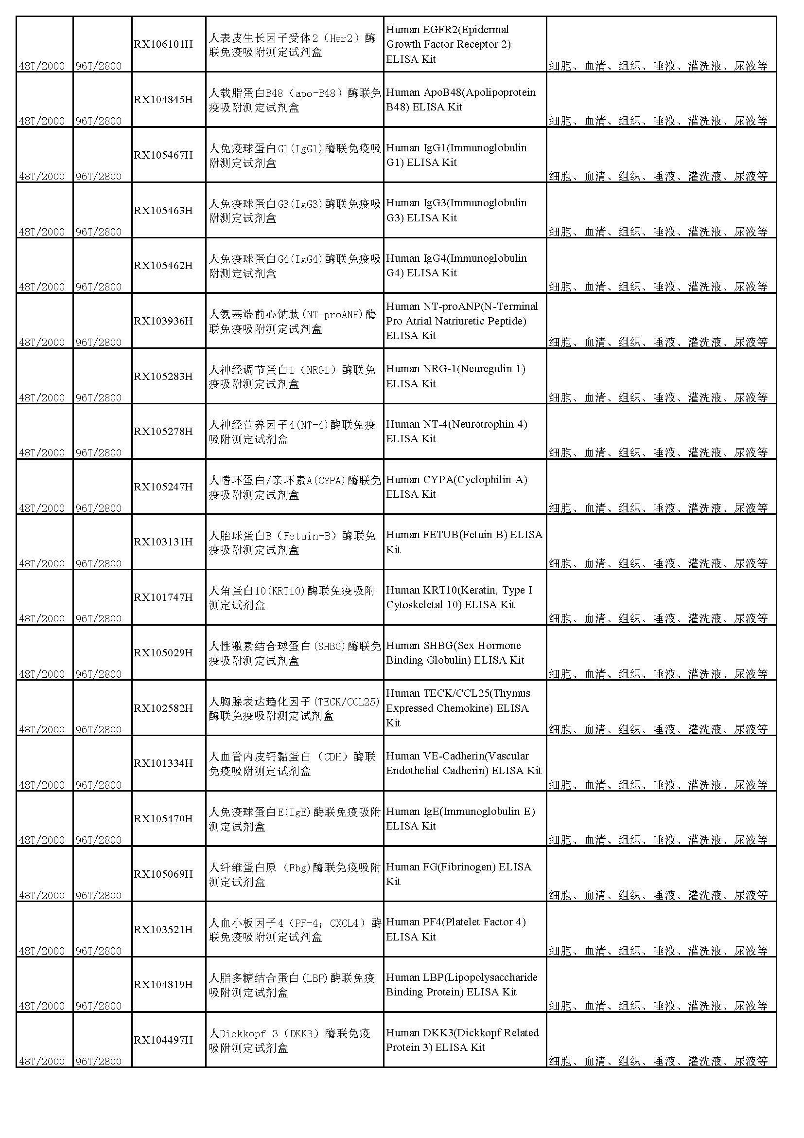 睿信生物elisa試劑盒熱賣產(chǎn)品_頁面_23