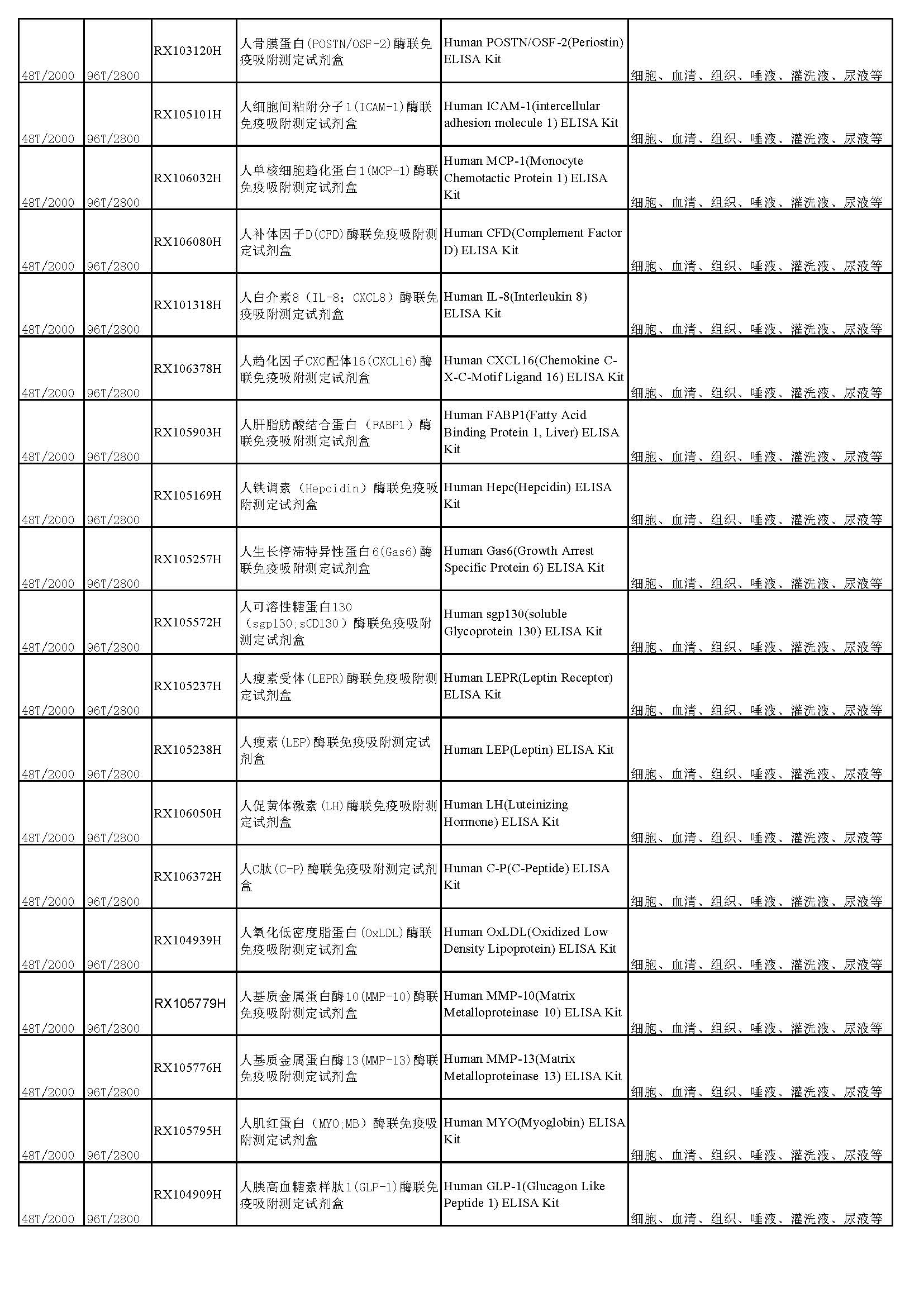 睿信生物elisa試劑盒熱賣產(chǎn)品_頁面_24