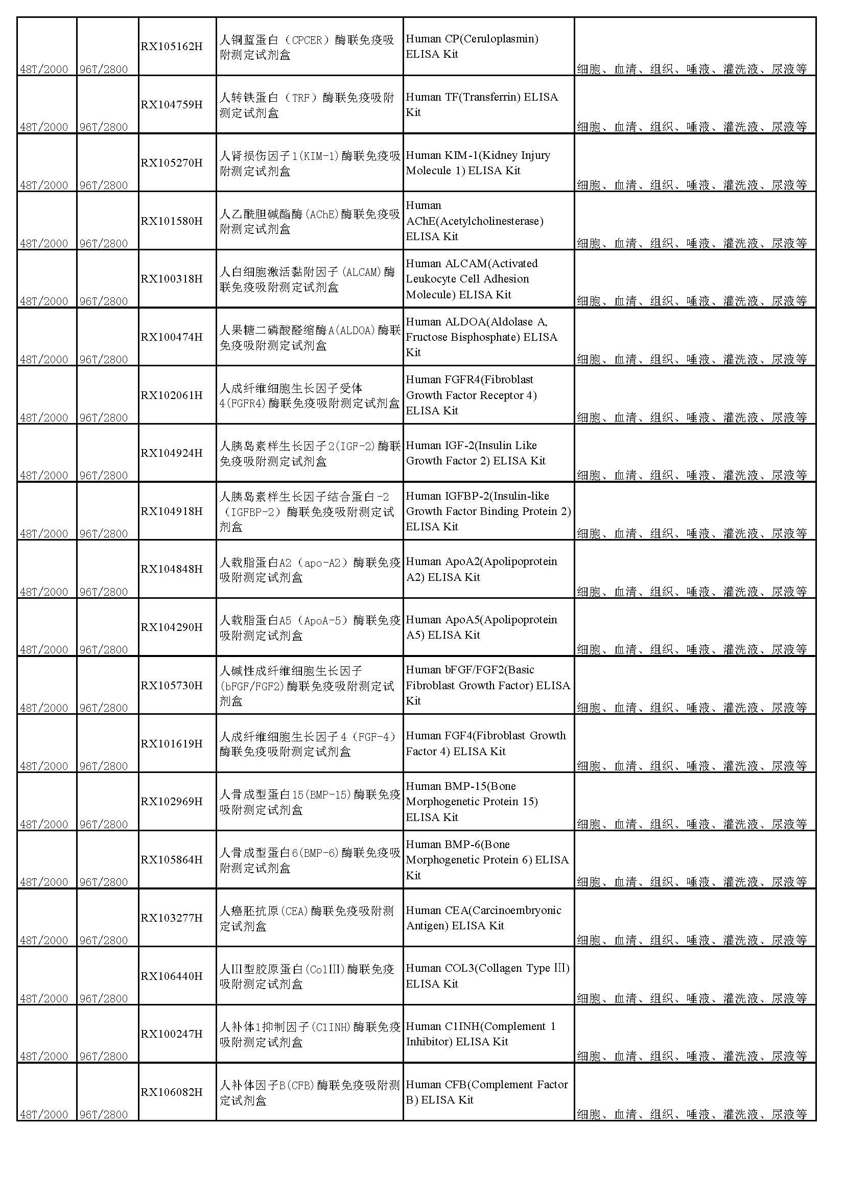 睿信生物elisa試劑盒熱賣產(chǎn)品_頁面_25