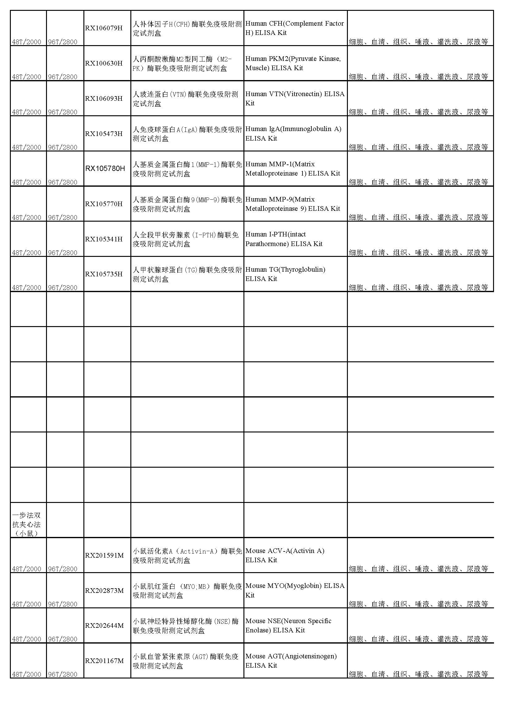 睿信生物elisa試劑盒熱賣產(chǎn)品_頁面_26