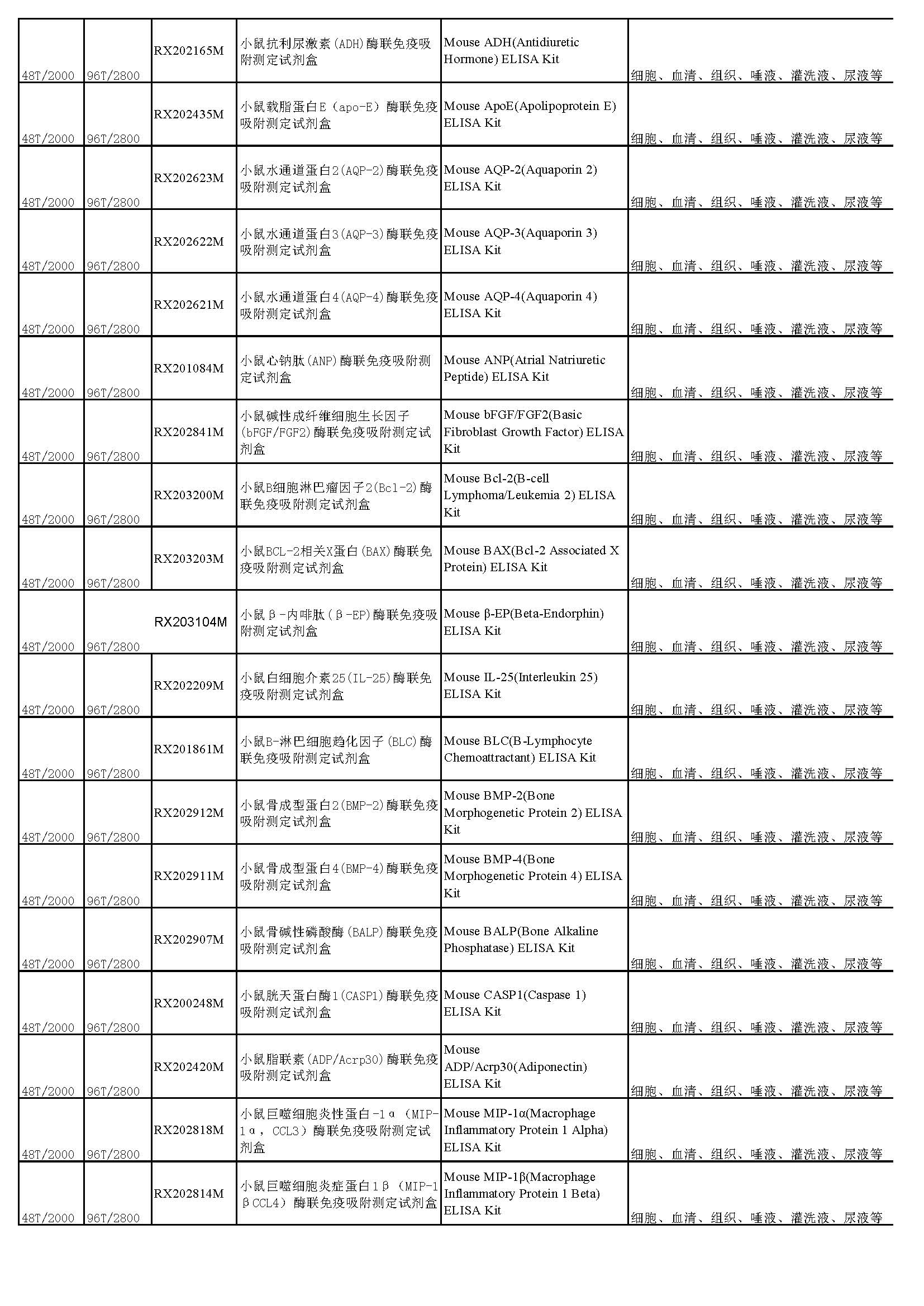 睿信生物elisa試劑盒熱賣產(chǎn)品_頁面_27