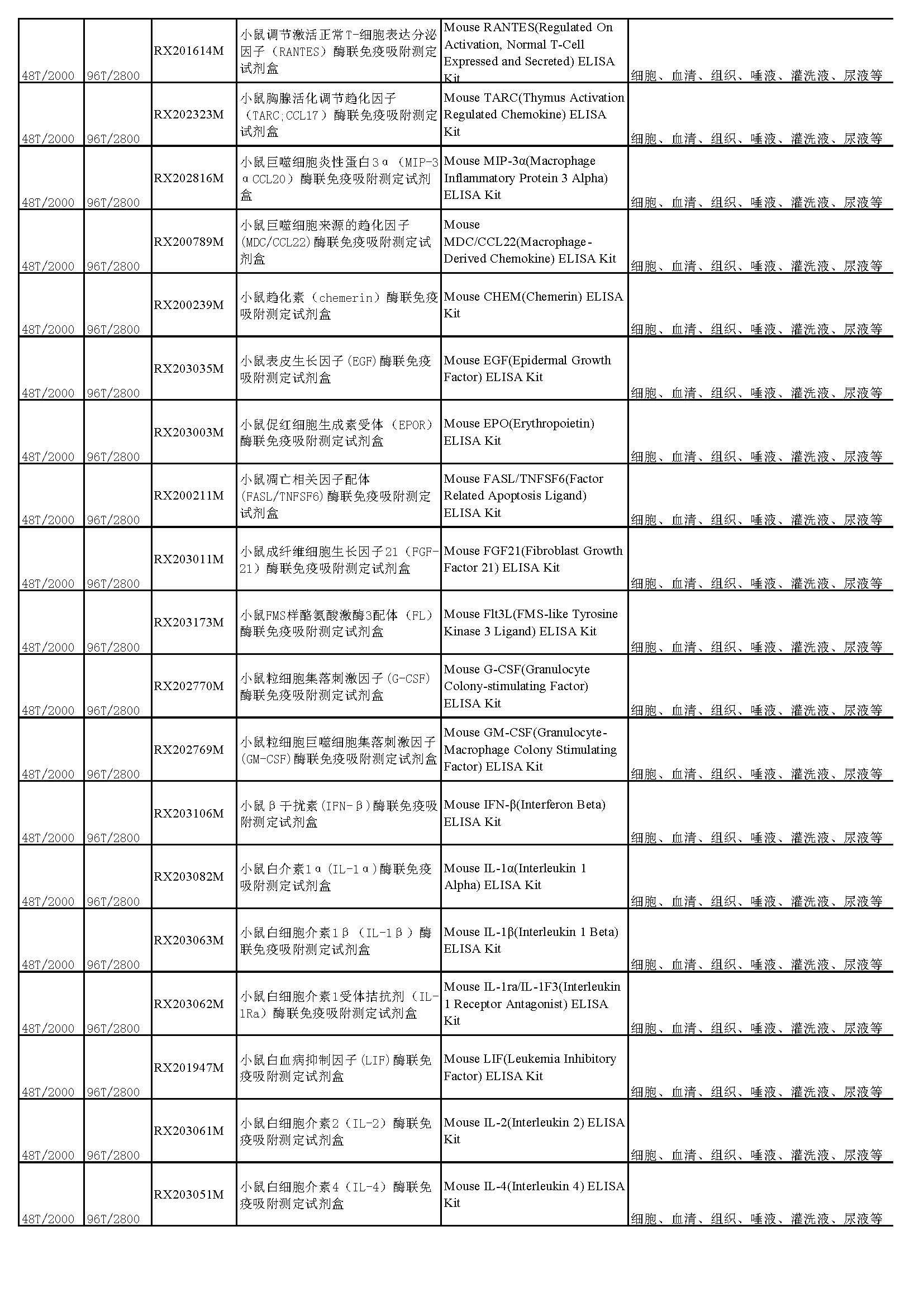 睿信生物elisa試劑盒熱賣產(chǎn)品_頁面_28