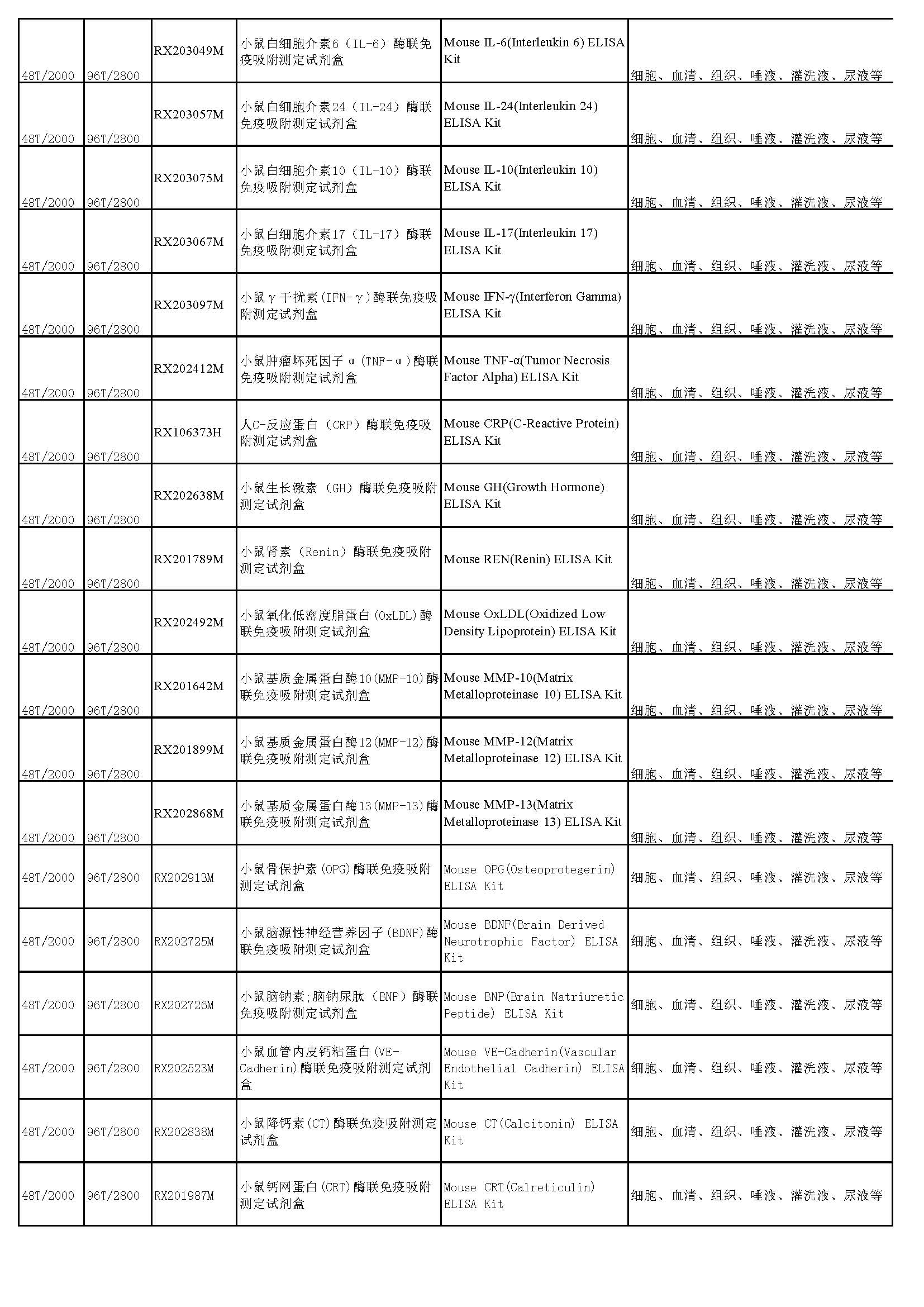 睿信生物elisa試劑盒熱賣產(chǎn)品_頁面_29