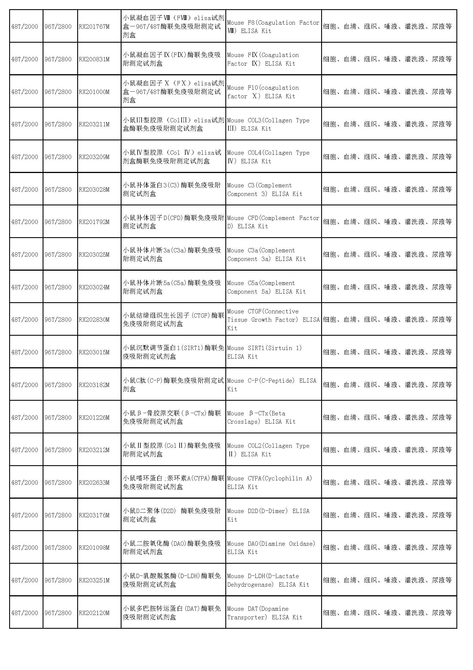 睿信生物elisa試劑盒熱賣產(chǎn)品_頁面_31