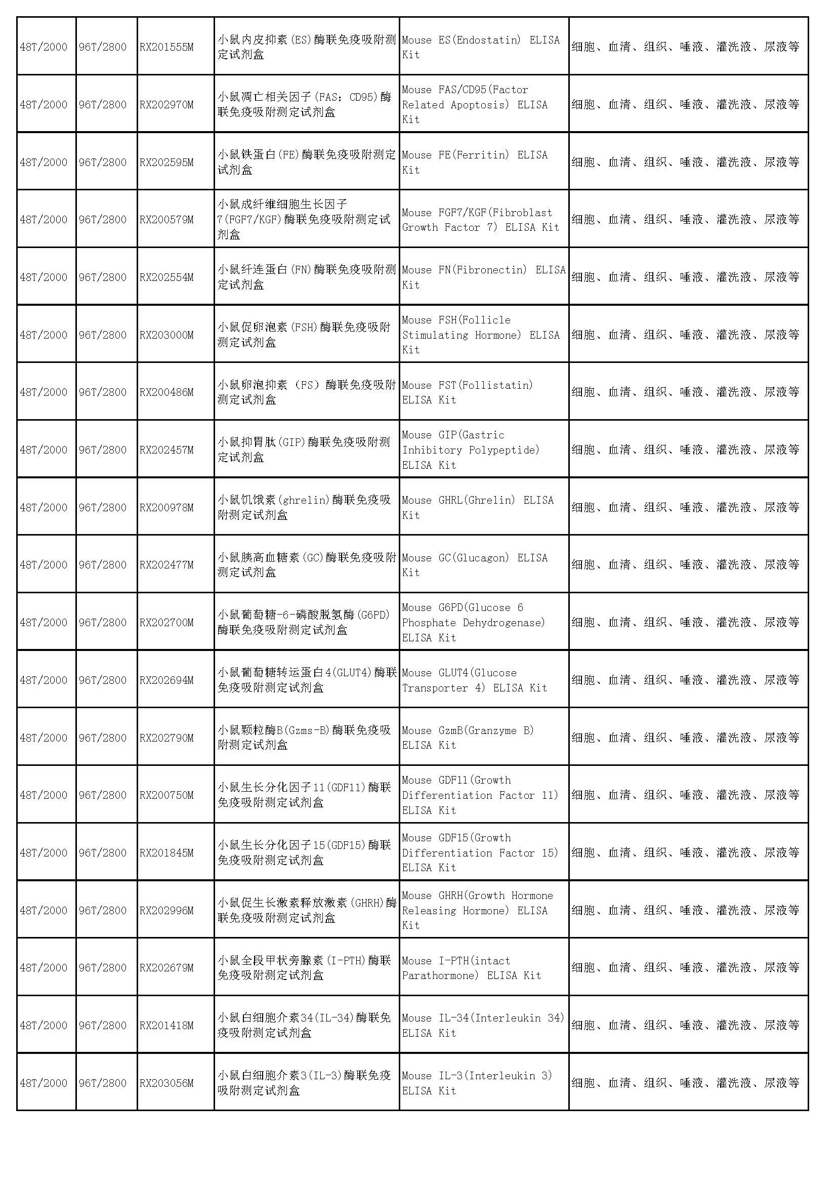 睿信生物elisa試劑盒熱賣產(chǎn)品_頁面_32