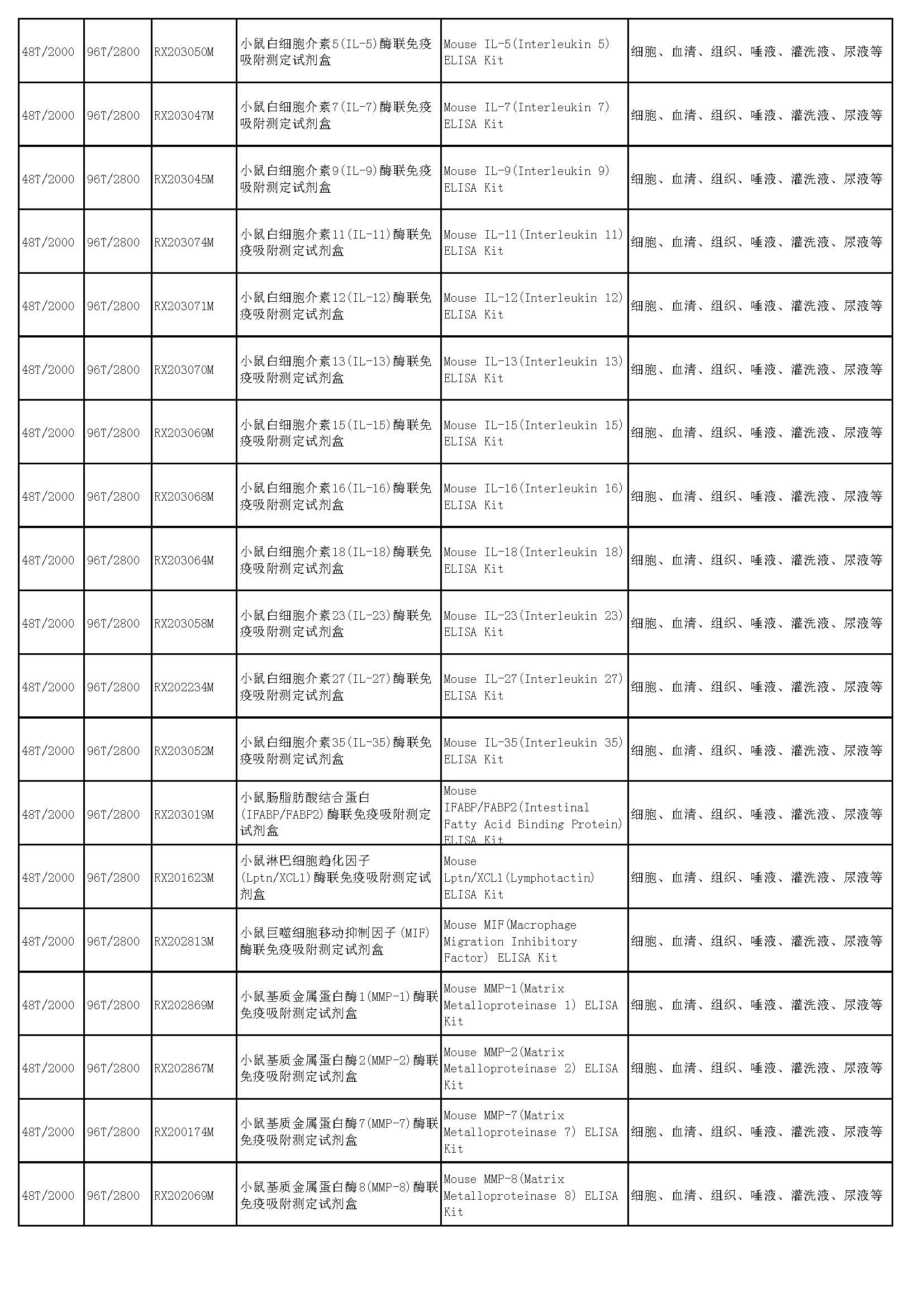 睿信生物elisa試劑盒熱賣產(chǎn)品_頁面_33