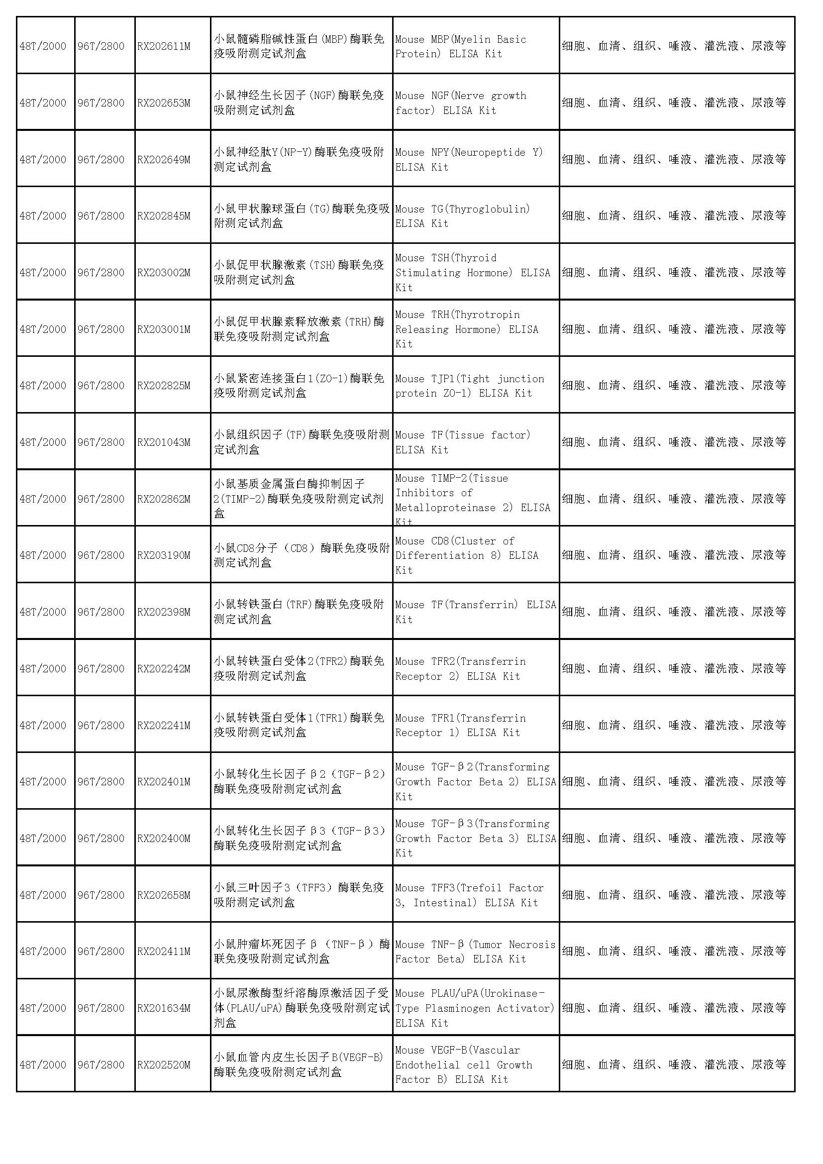 睿信生物elisa試劑盒熱賣產(chǎn)品_頁面_34