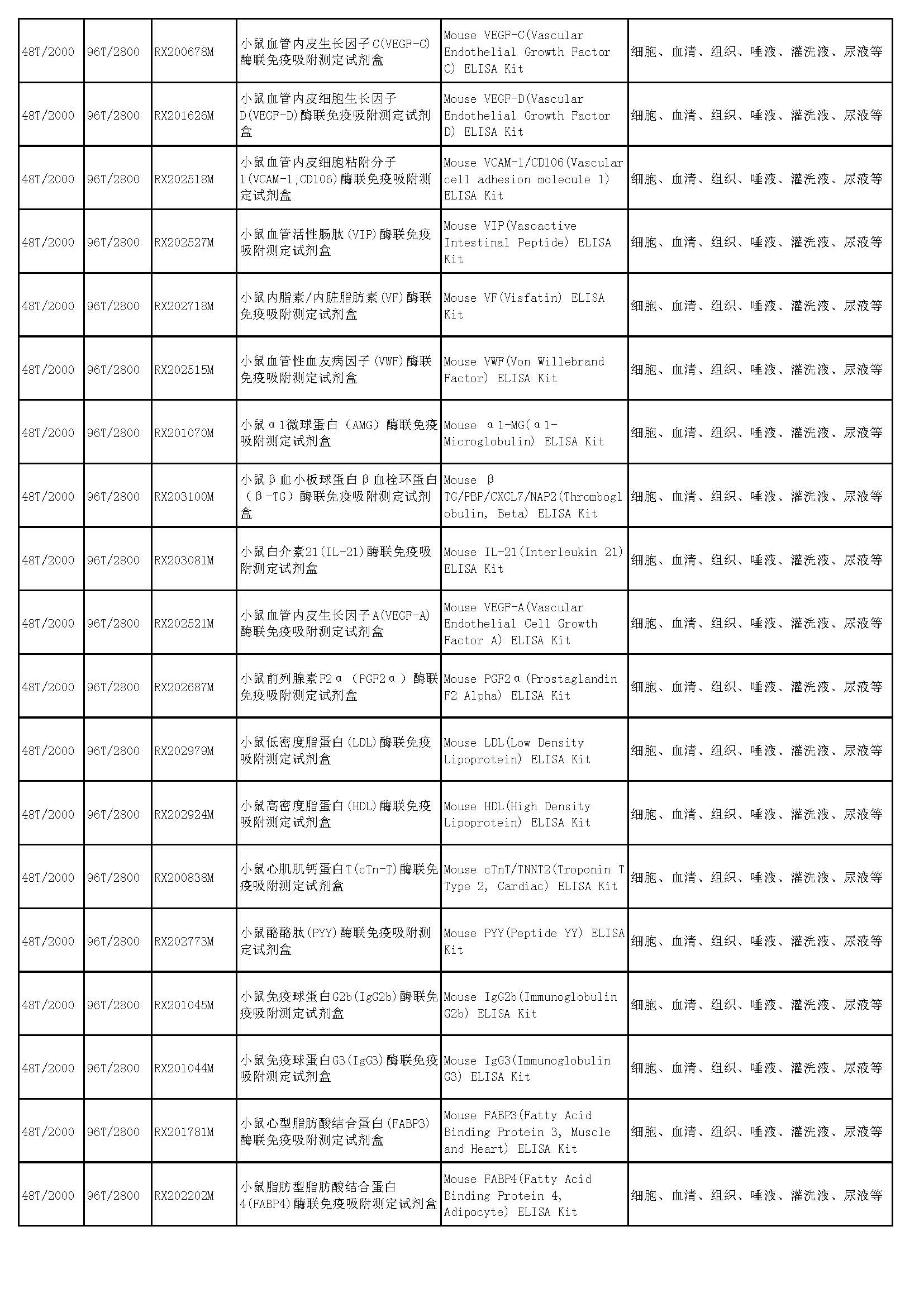 睿信生物elisa試劑盒熱賣產(chǎn)品_頁面_35