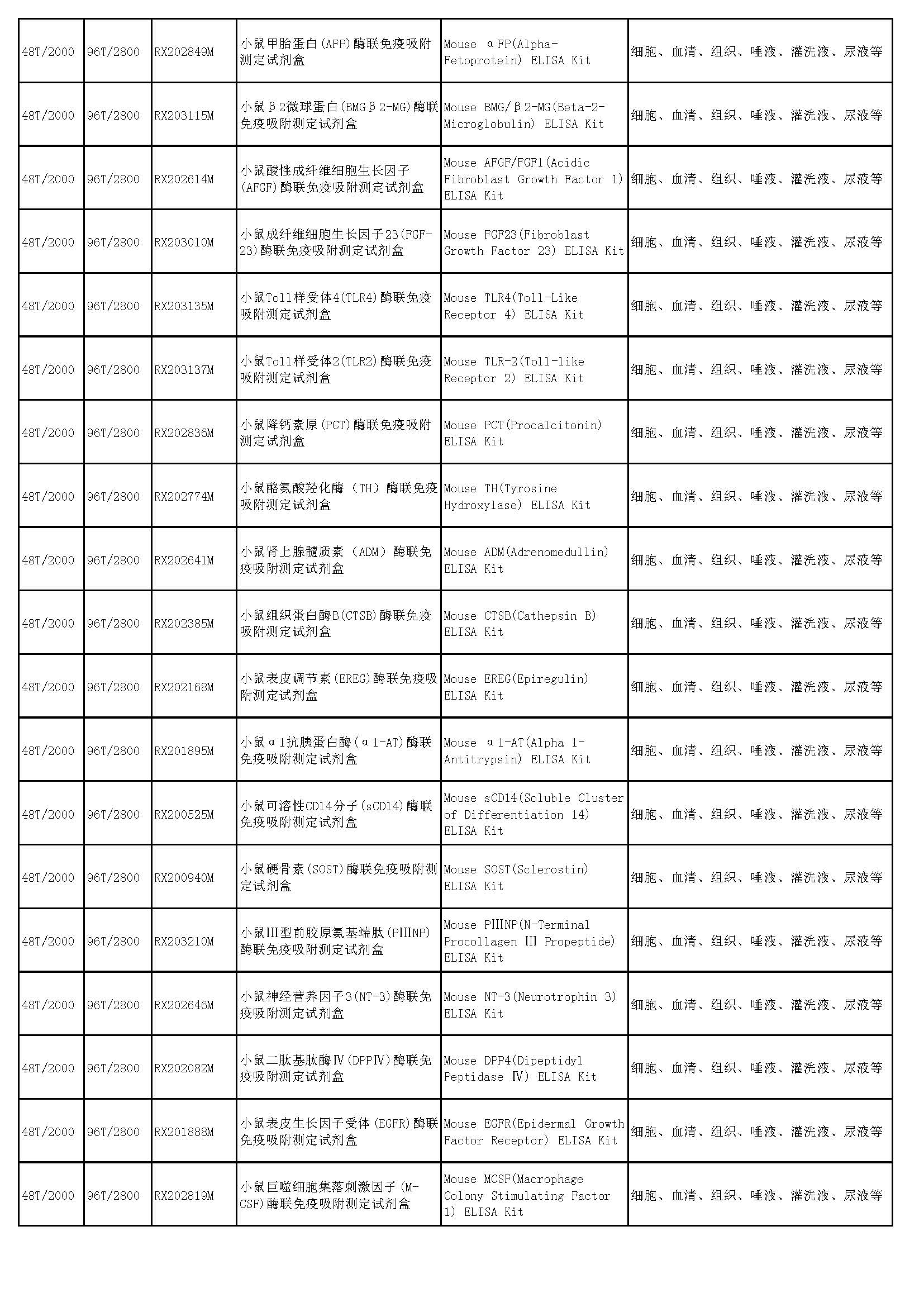 睿信生物elisa試劑盒熱賣產(chǎn)品_頁面_36