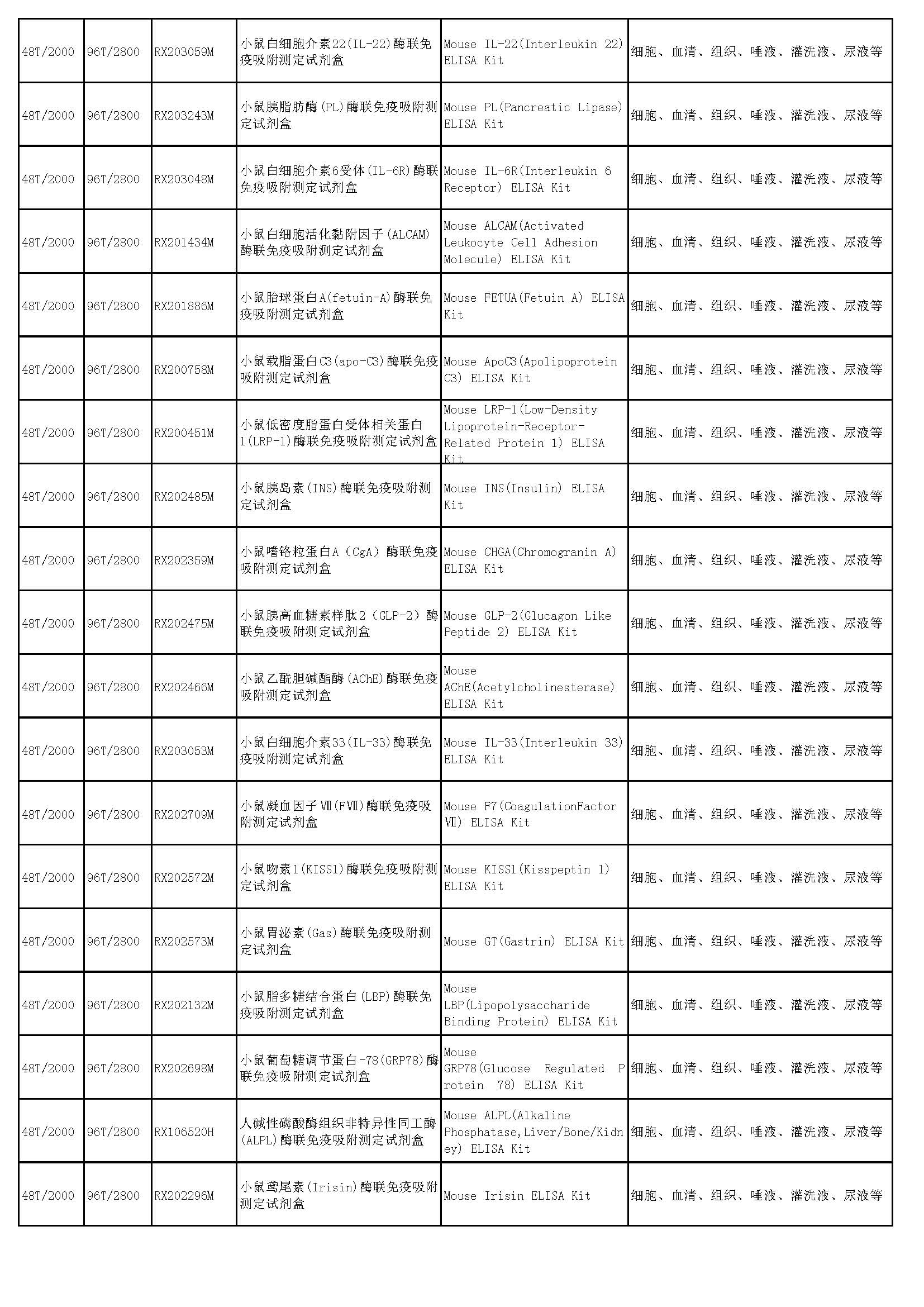 睿信生物elisa試劑盒熱賣產(chǎn)品_頁面_37