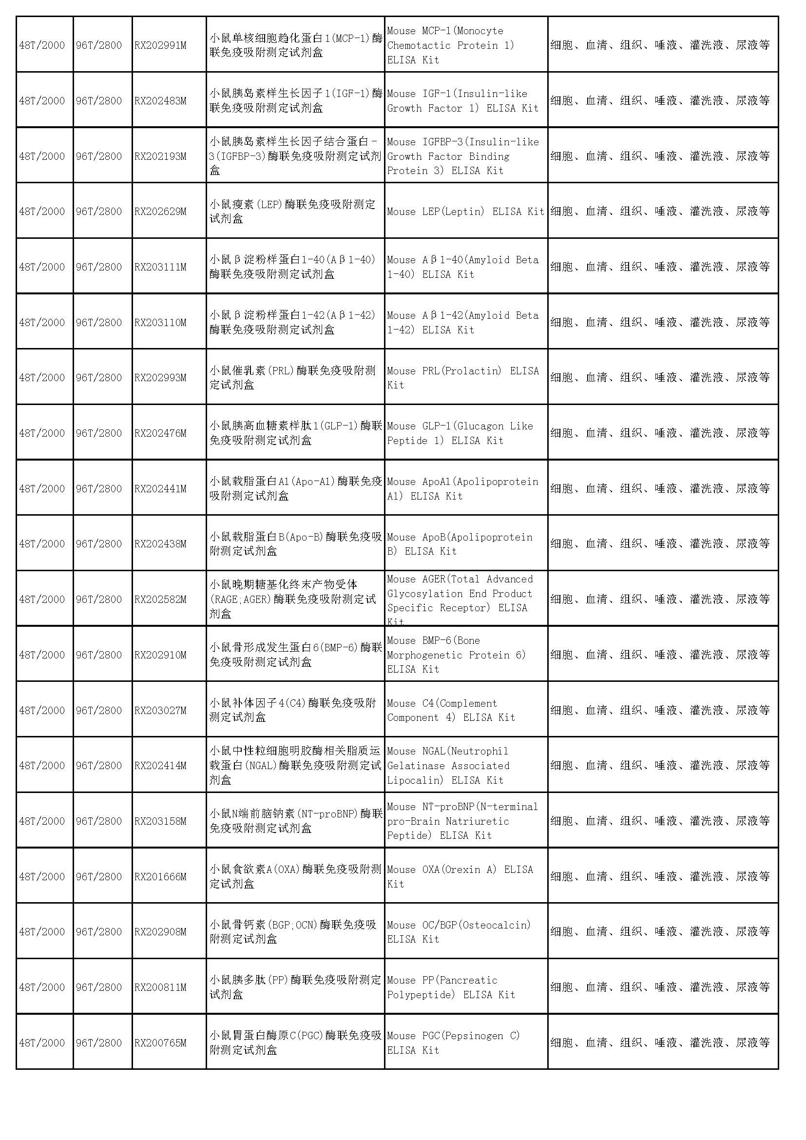 睿信生物elisa試劑盒熱賣產(chǎn)品_頁面_38