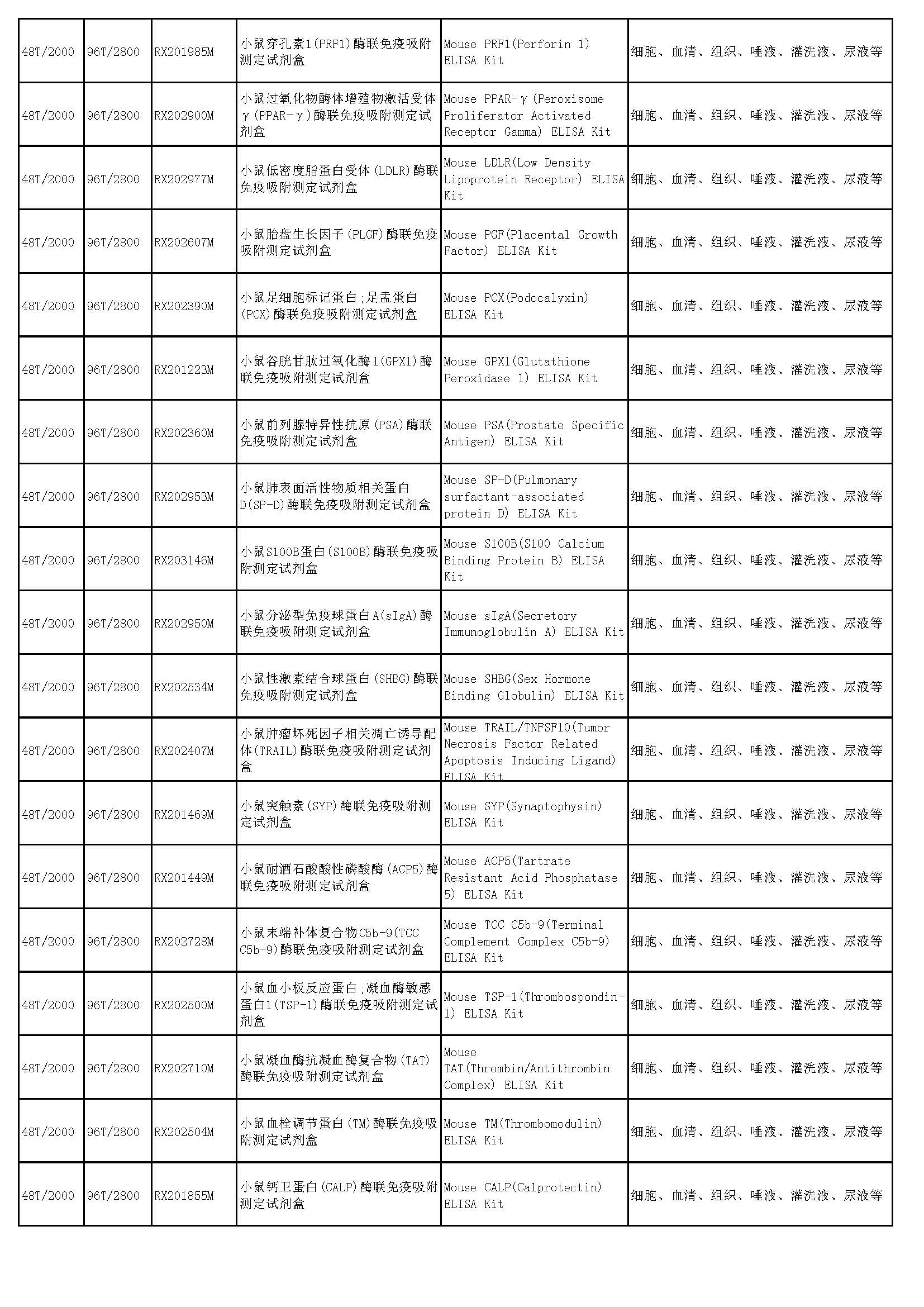 睿信生物elisa試劑盒熱賣產(chǎn)品_頁面_39