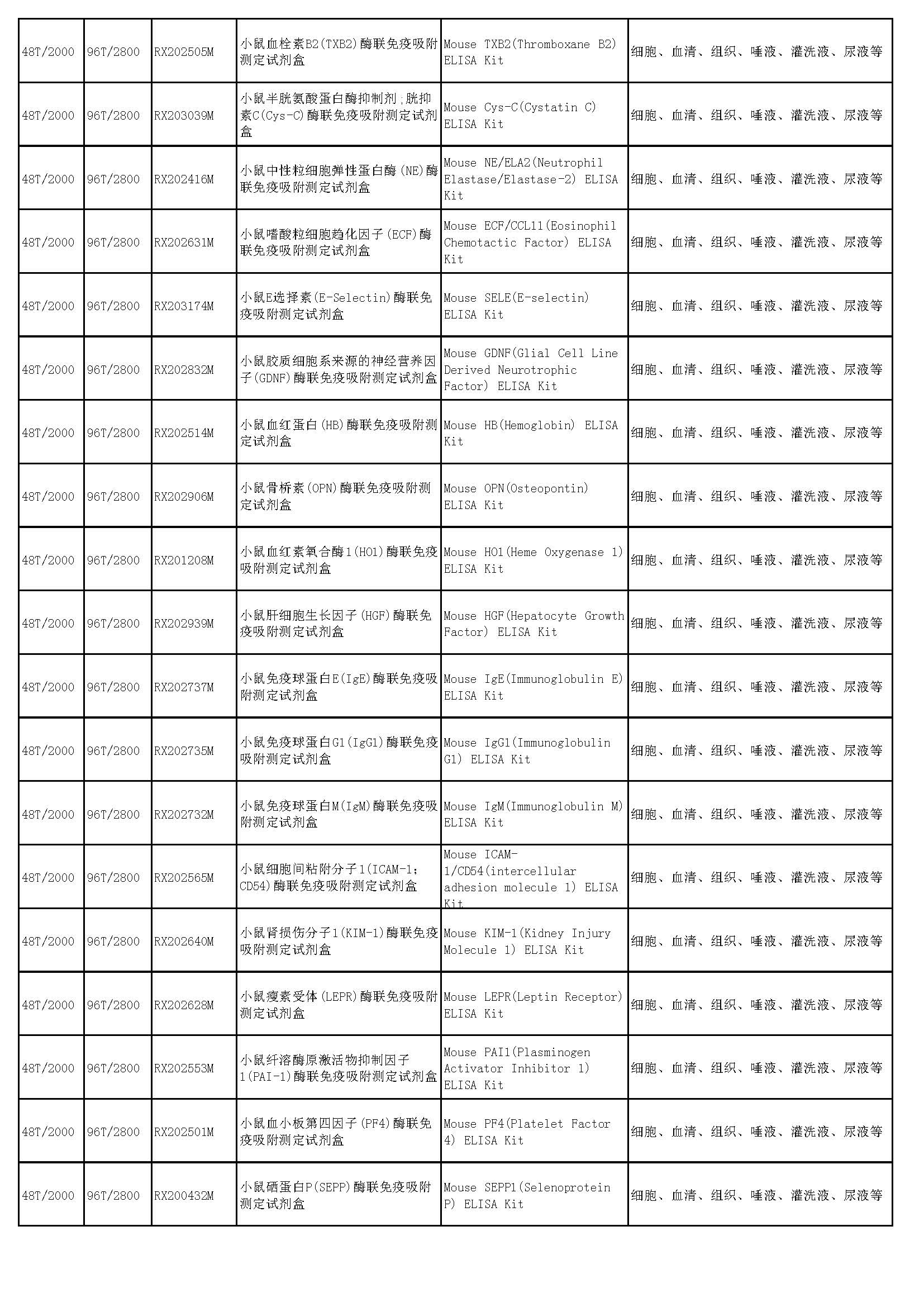 睿信生物elisa試劑盒熱賣產(chǎn)品_頁面_40