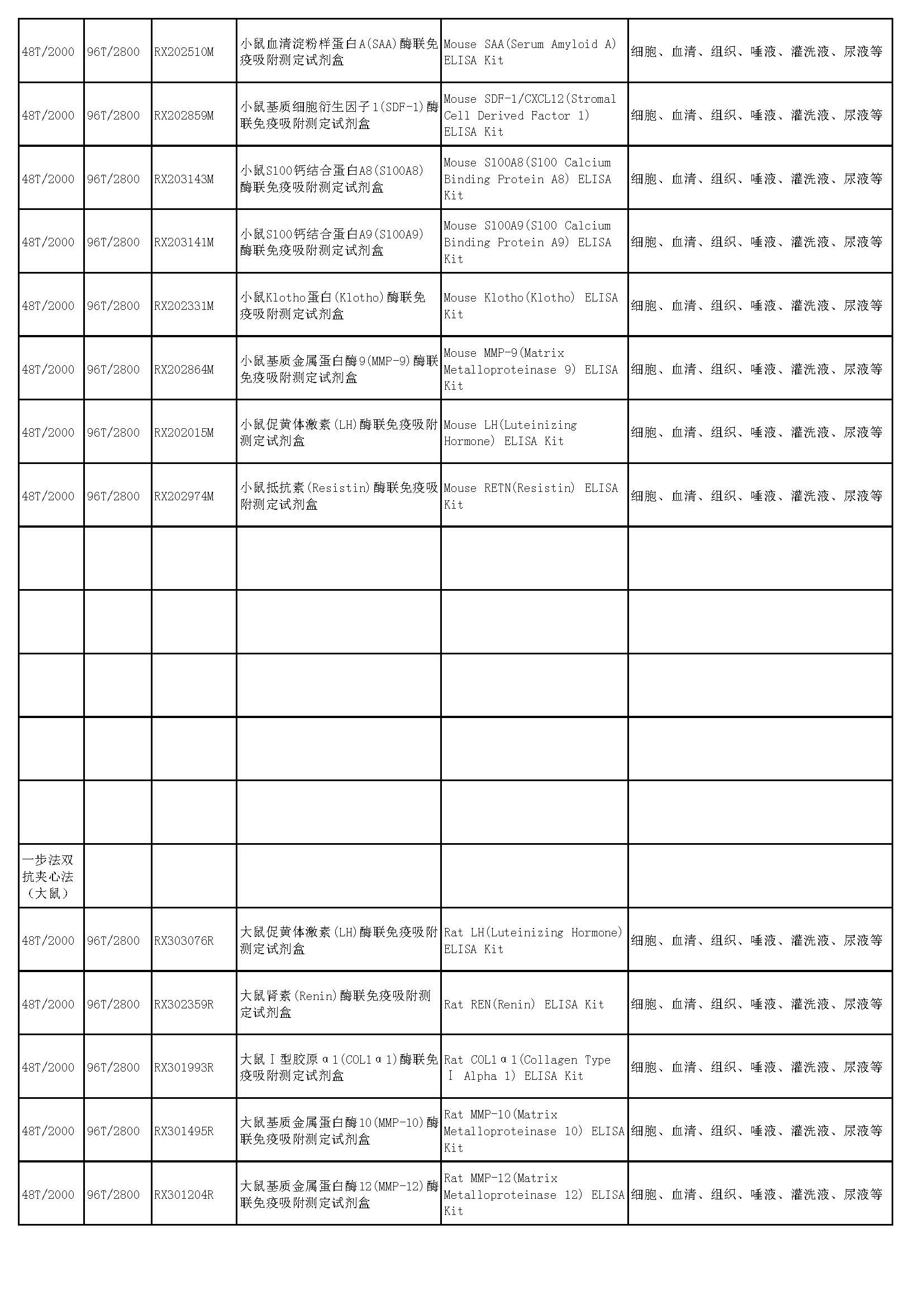 睿信生物elisa試劑盒熱賣產(chǎn)品_頁面_41