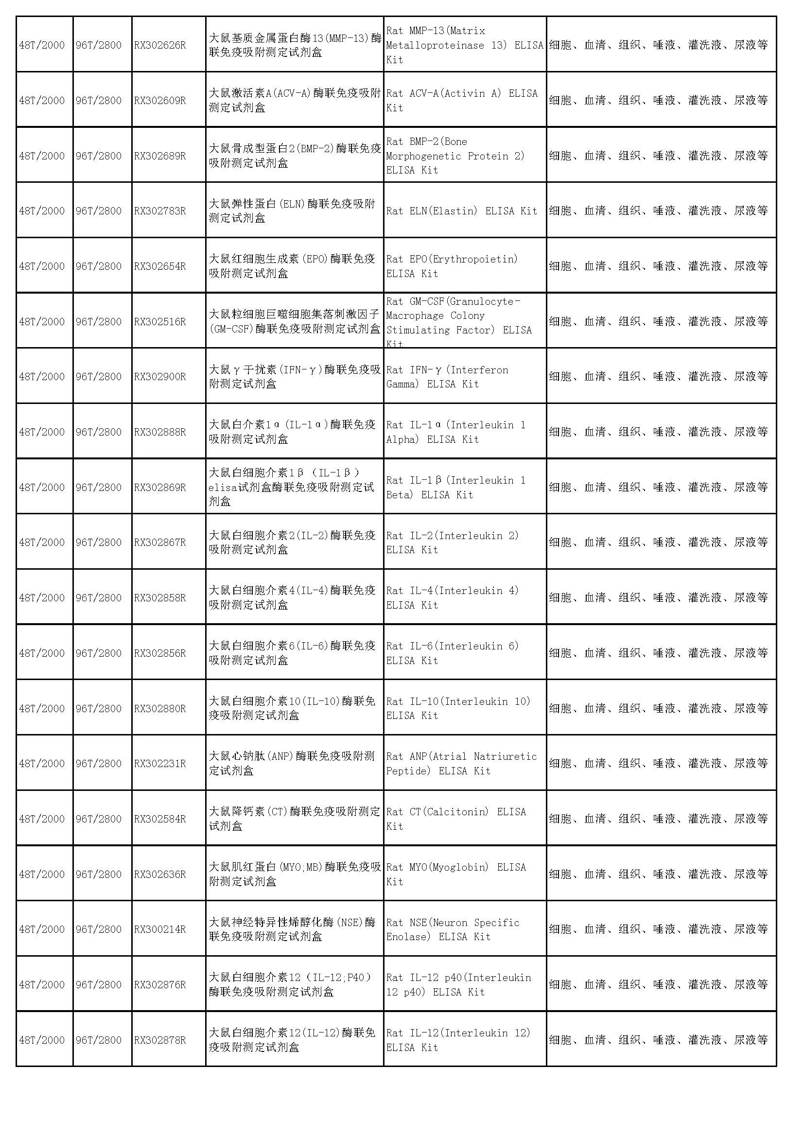 睿信生物elisa試劑盒熱賣產(chǎn)品_頁面_42