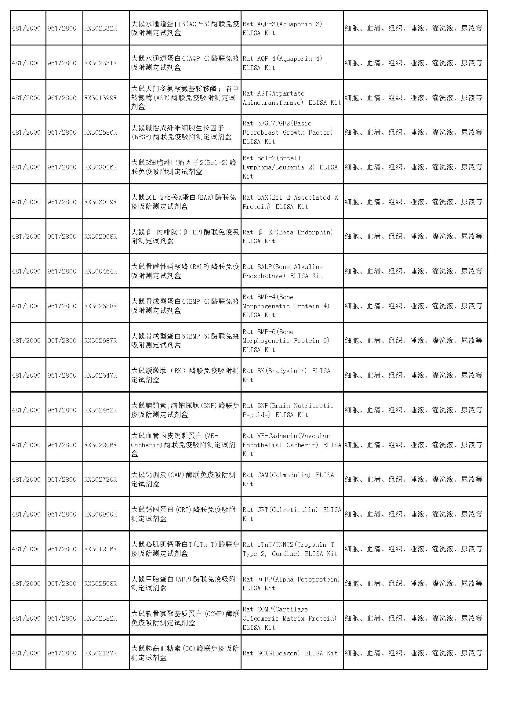 睿信生物elisa試劑盒熱賣產(chǎn)品_頁面_43