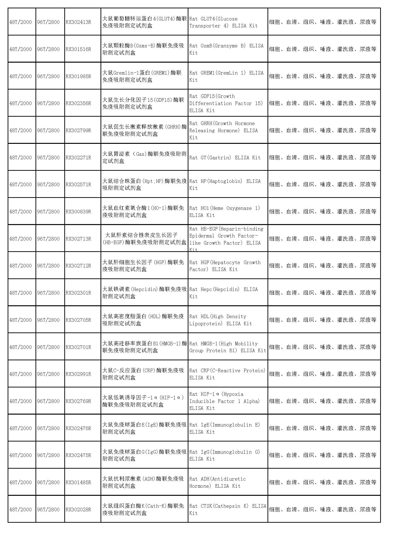 睿信生物elisa試劑盒熱賣產(chǎn)品_頁面_44