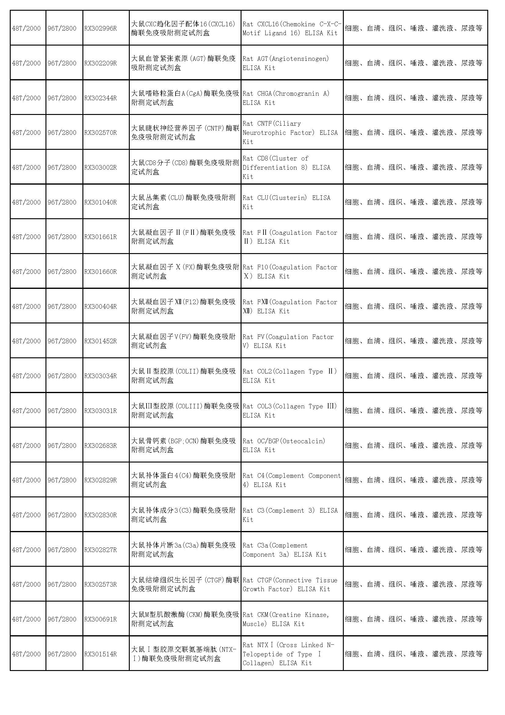 睿信生物elisa試劑盒熱賣產(chǎn)品_頁面_45