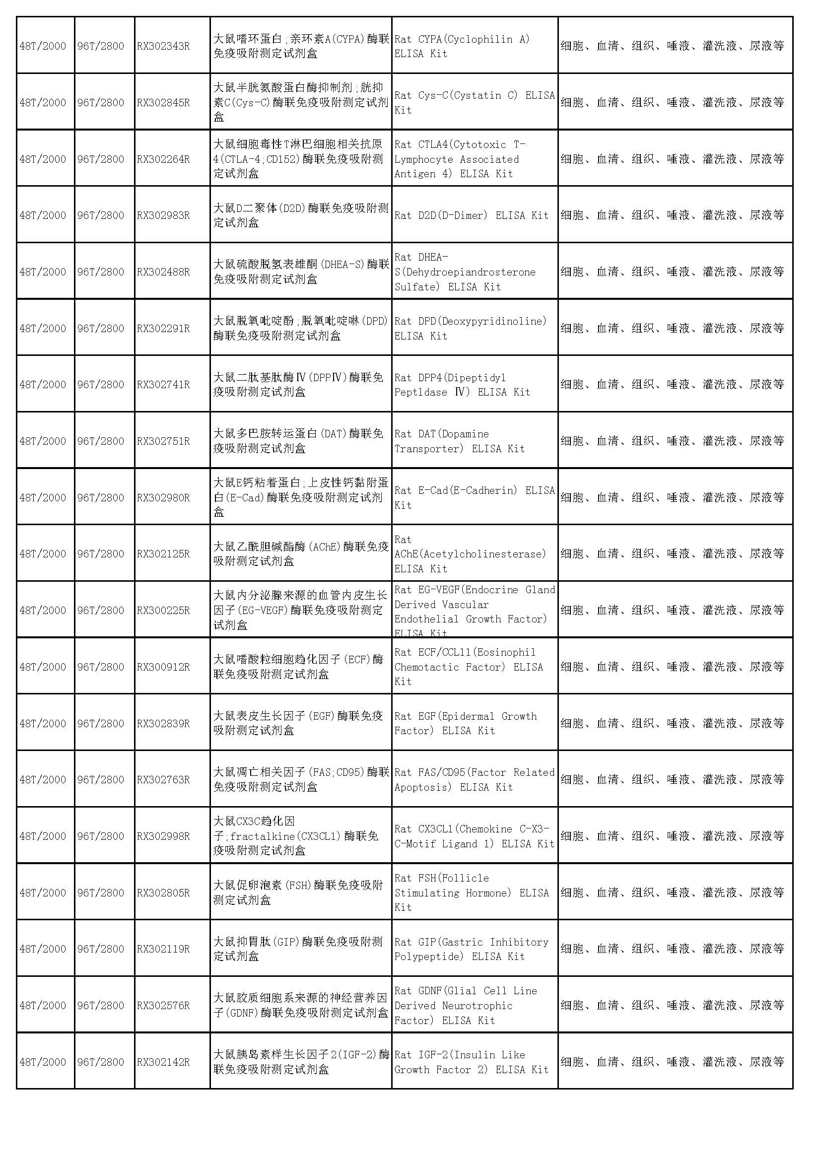 睿信生物elisa試劑盒熱賣產(chǎn)品_頁面_46