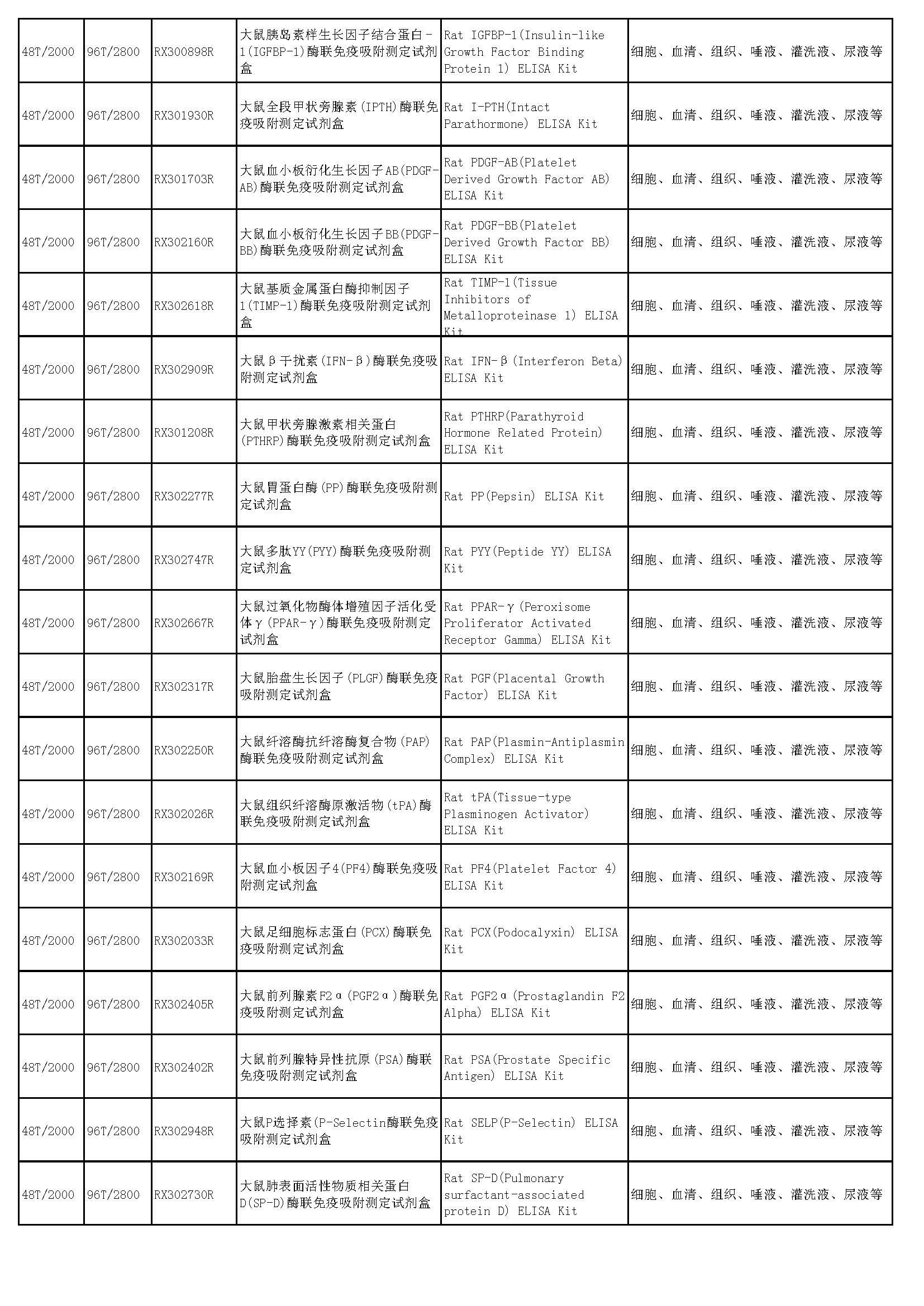 睿信生物elisa試劑盒熱賣產(chǎn)品_頁面_47