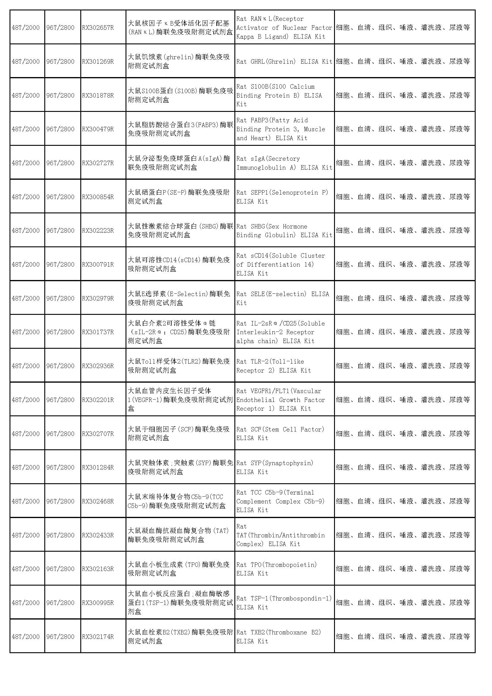 睿信生物elisa試劑盒熱賣產(chǎn)品_頁面_48