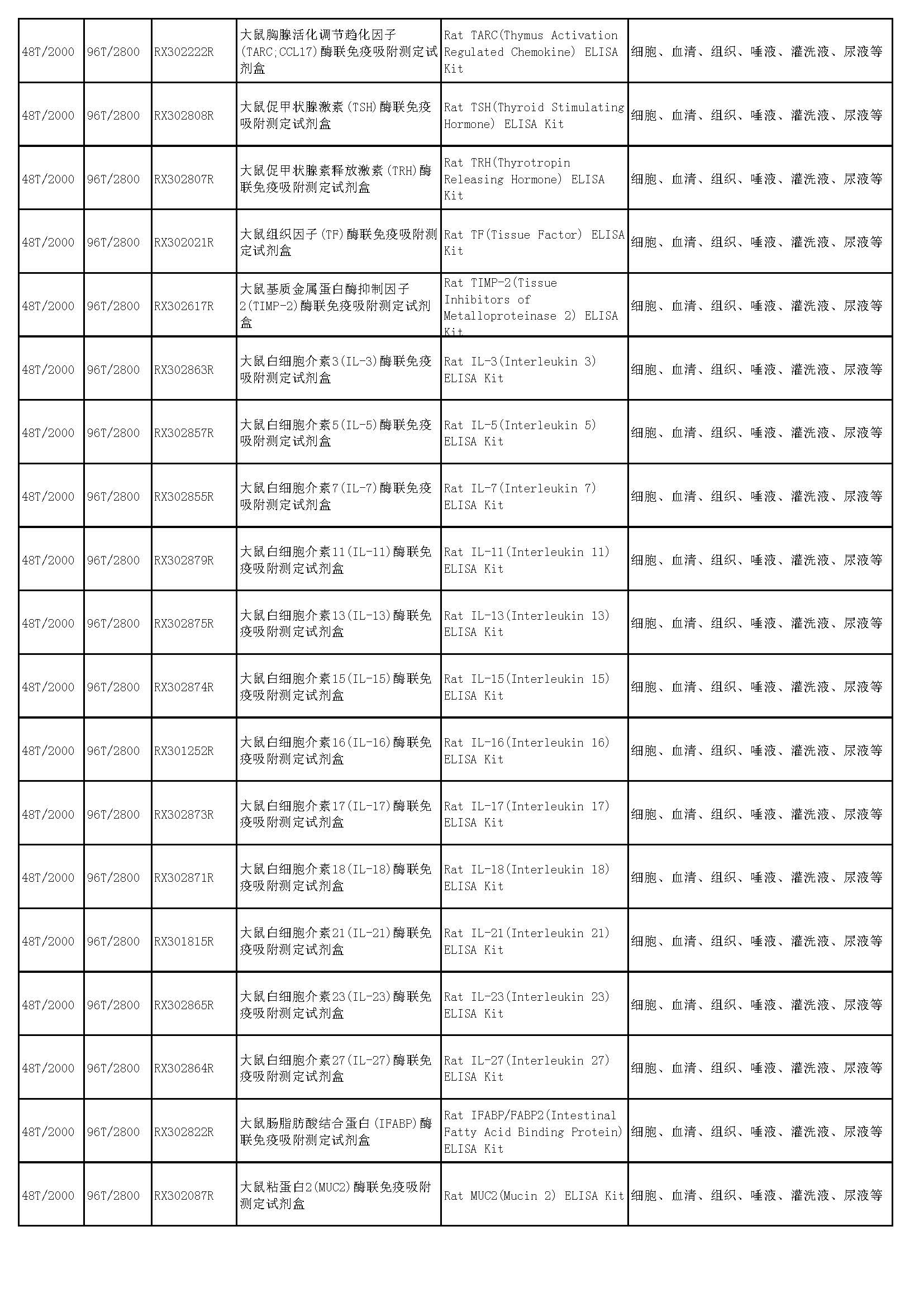 睿信生物elisa試劑盒熱賣產(chǎn)品_頁面_49