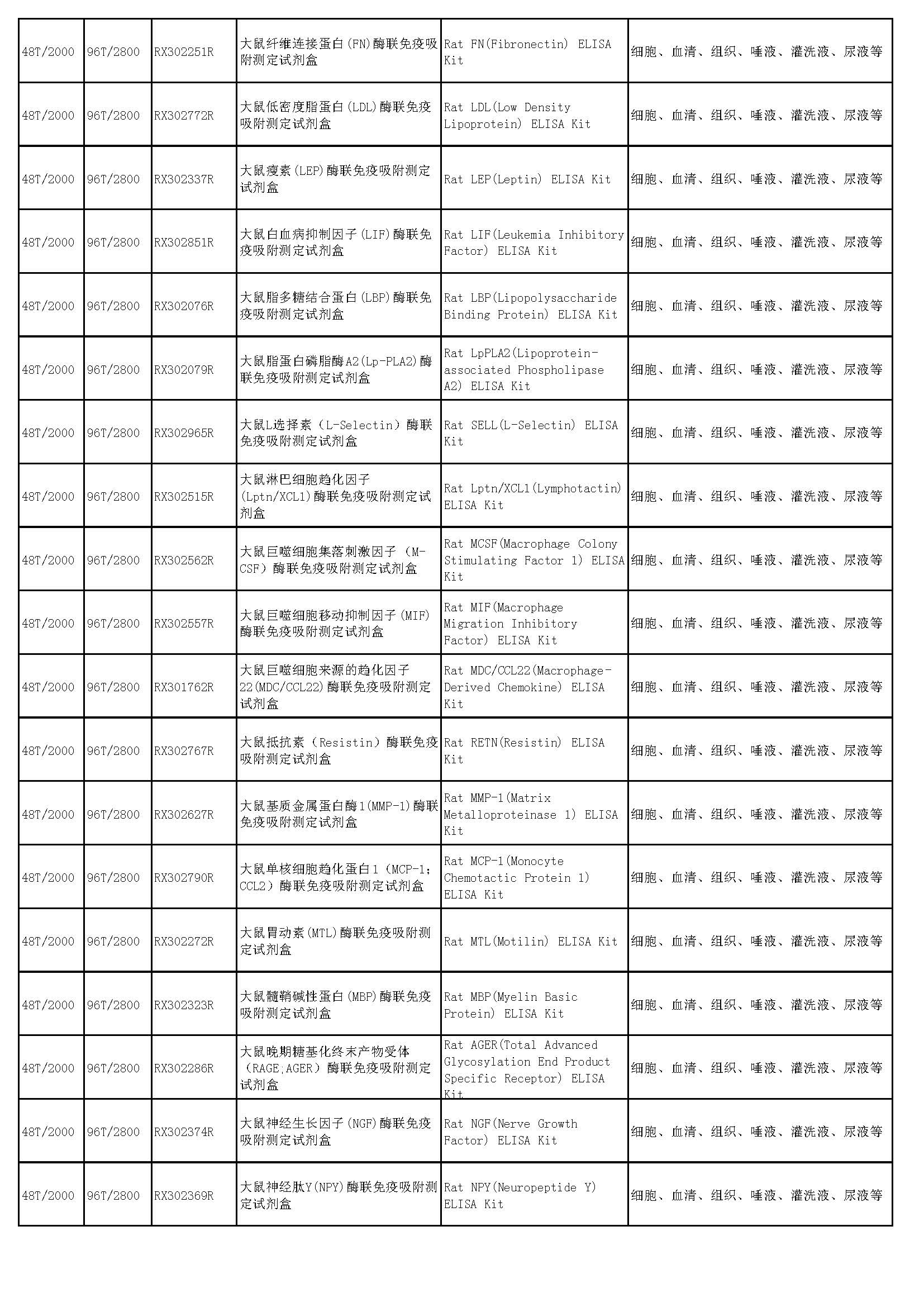 睿信生物elisa試劑盒熱賣產(chǎn)品_頁面_50