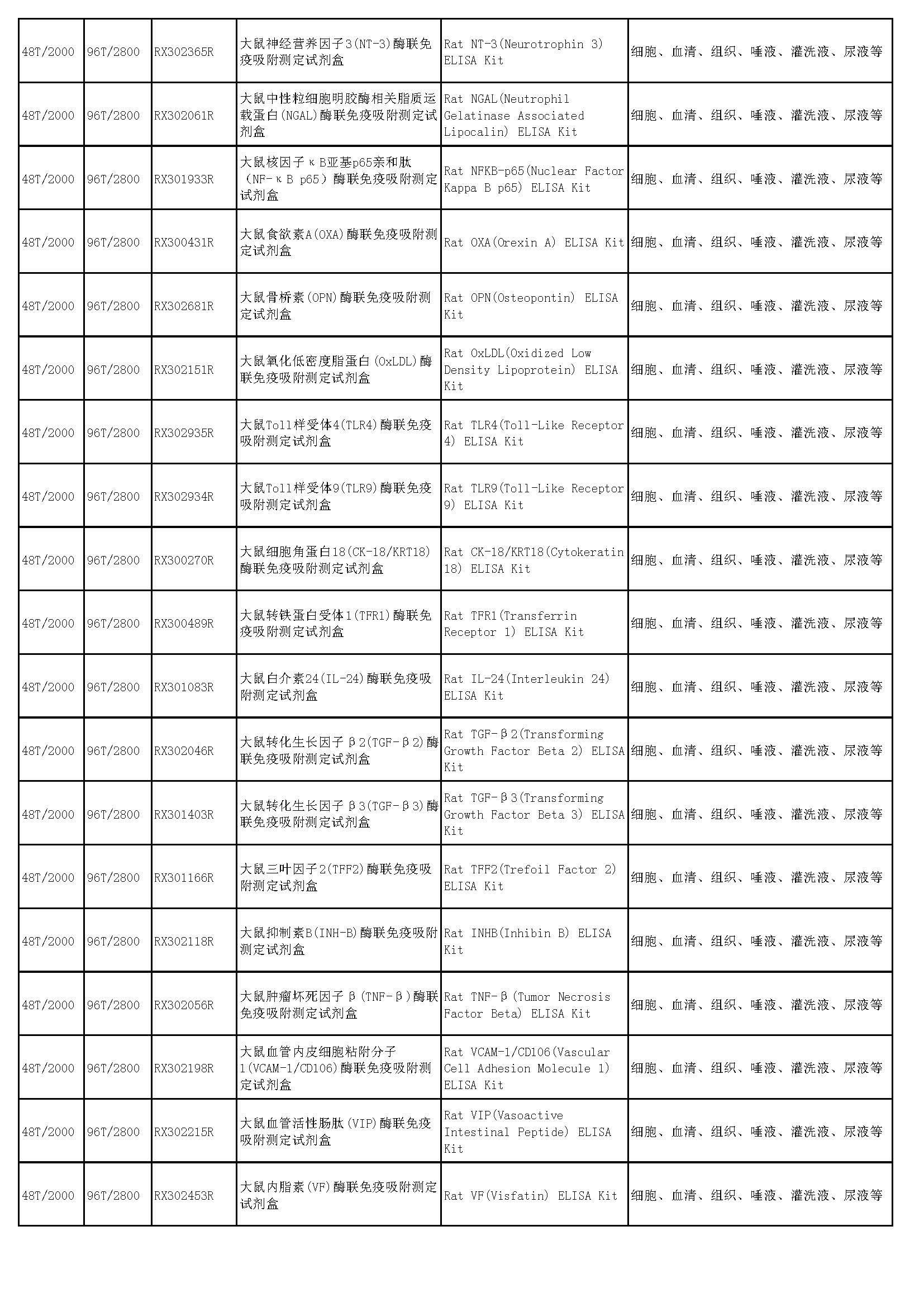 睿信生物elisa試劑盒熱賣產(chǎn)品_頁面_51