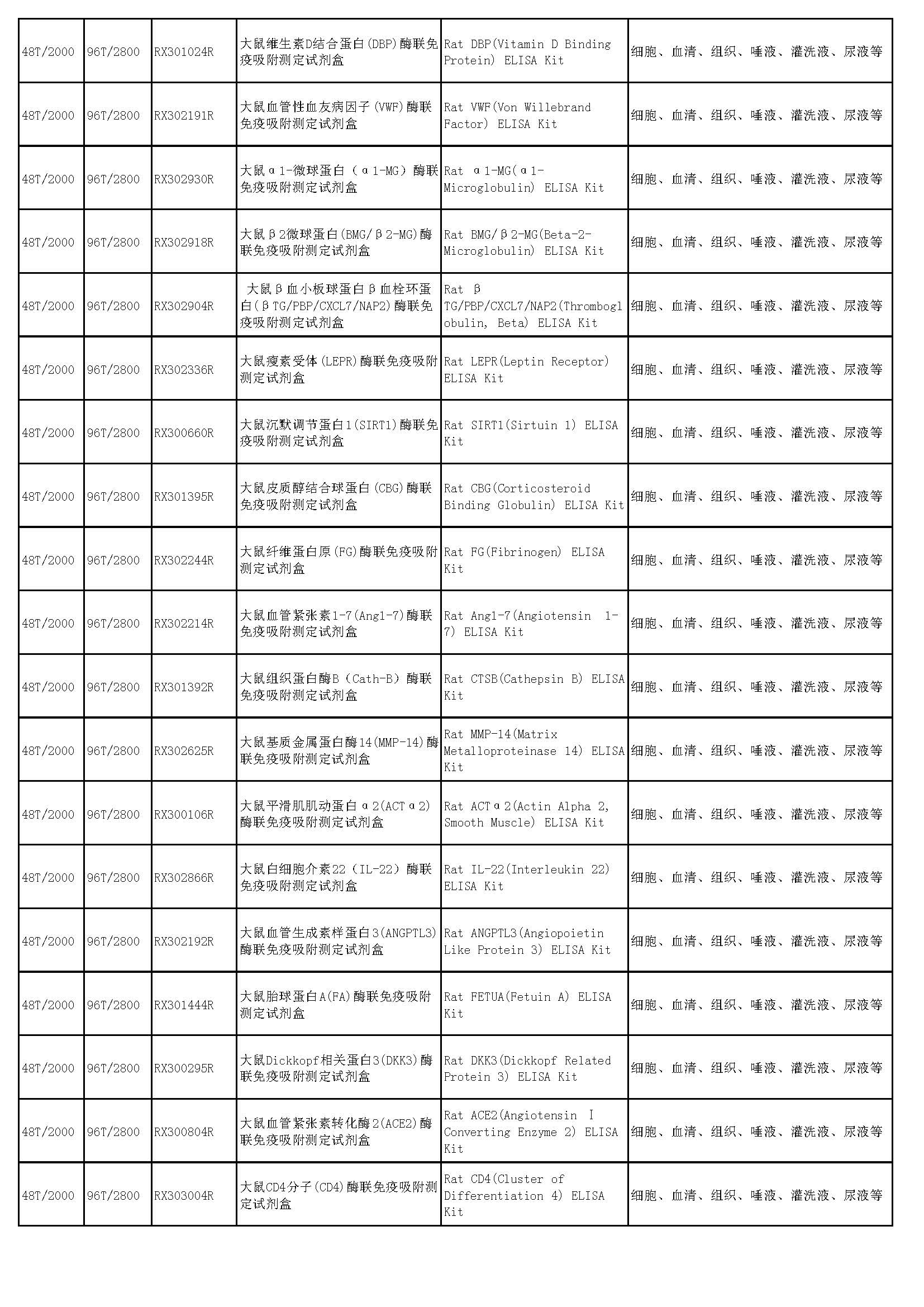 睿信生物elisa試劑盒熱賣產(chǎn)品_頁面_52