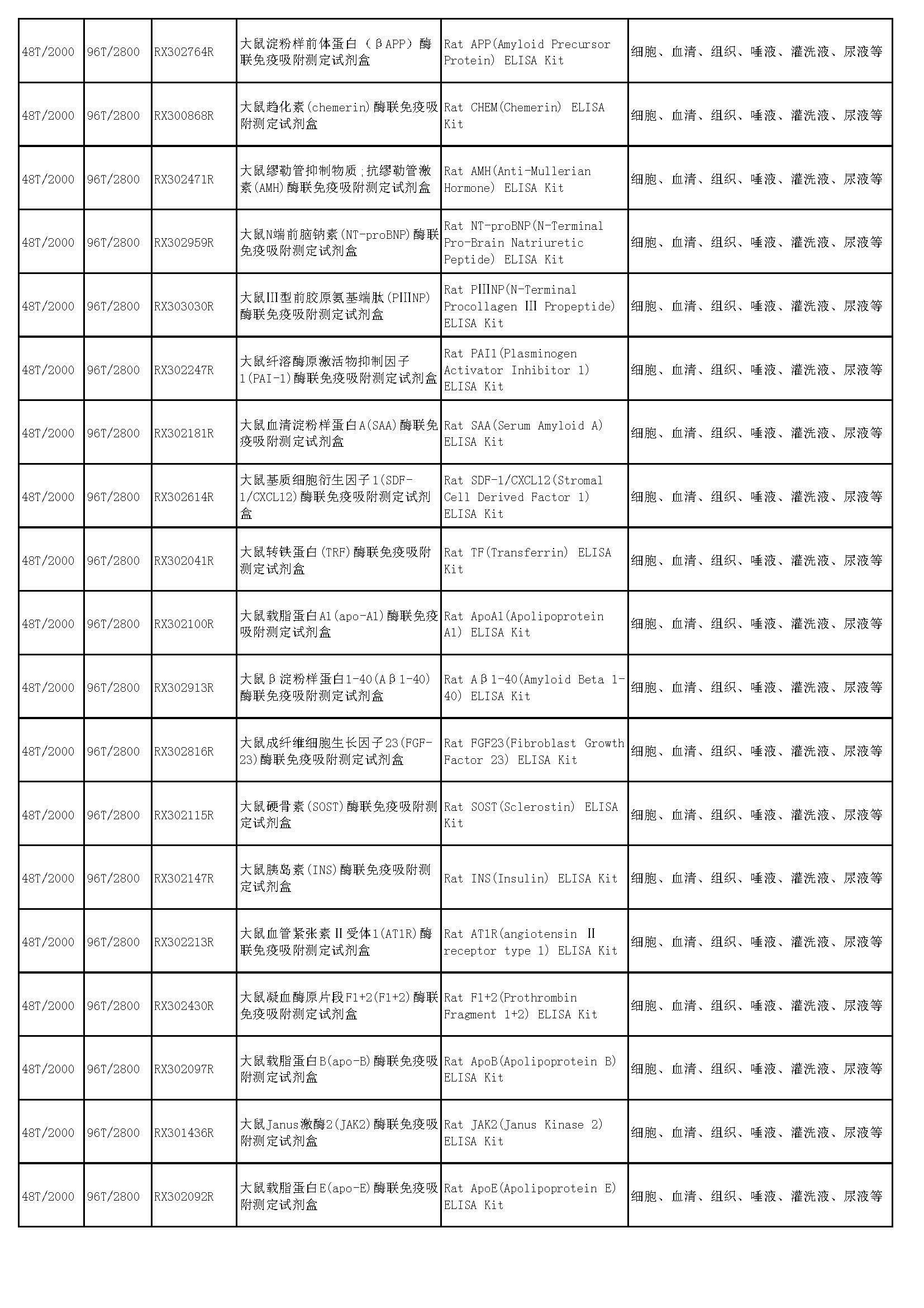 睿信生物elisa試劑盒熱賣產(chǎn)品_頁面_53