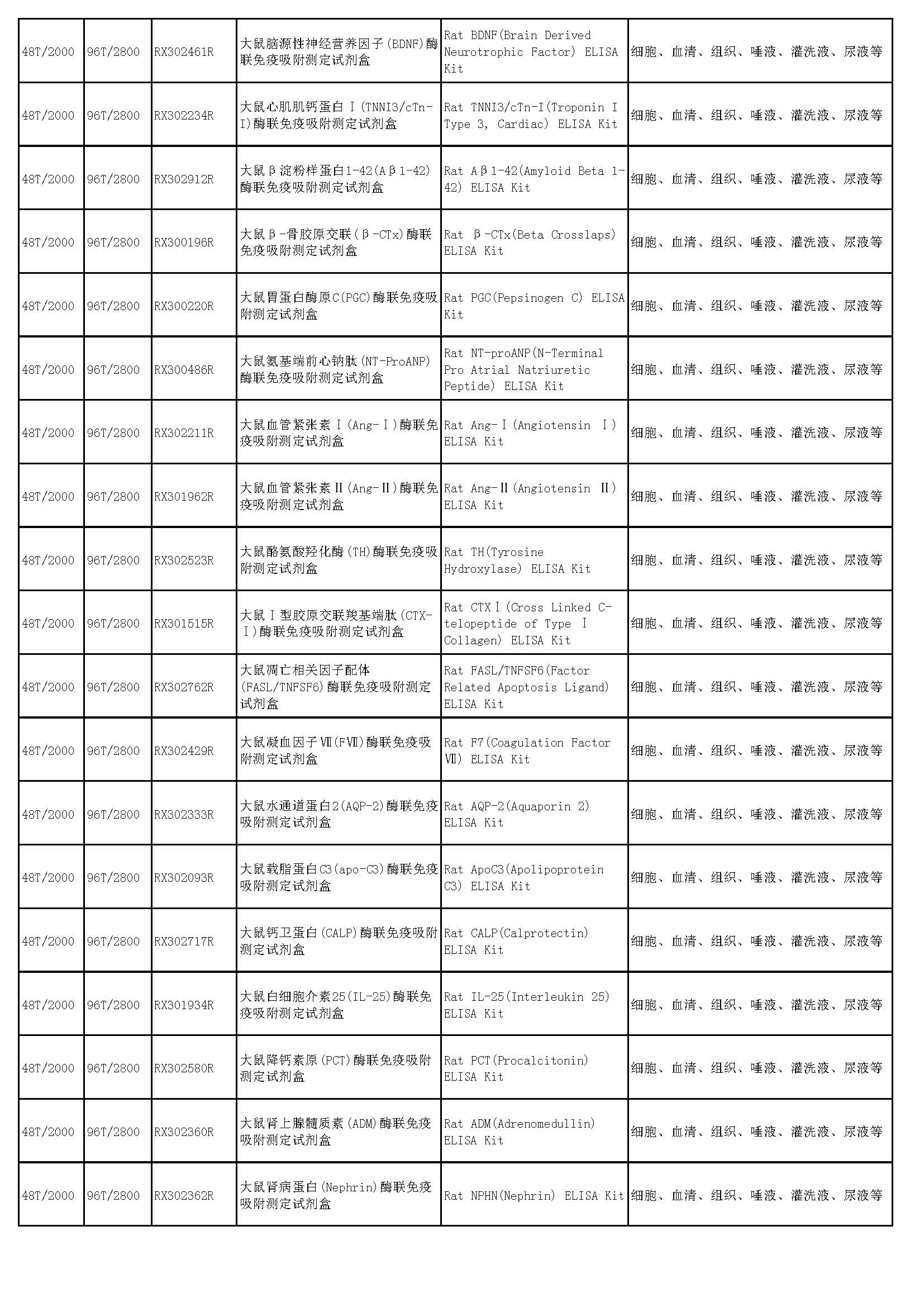 睿信生物elisa試劑盒熱賣產(chǎn)品_頁面_54