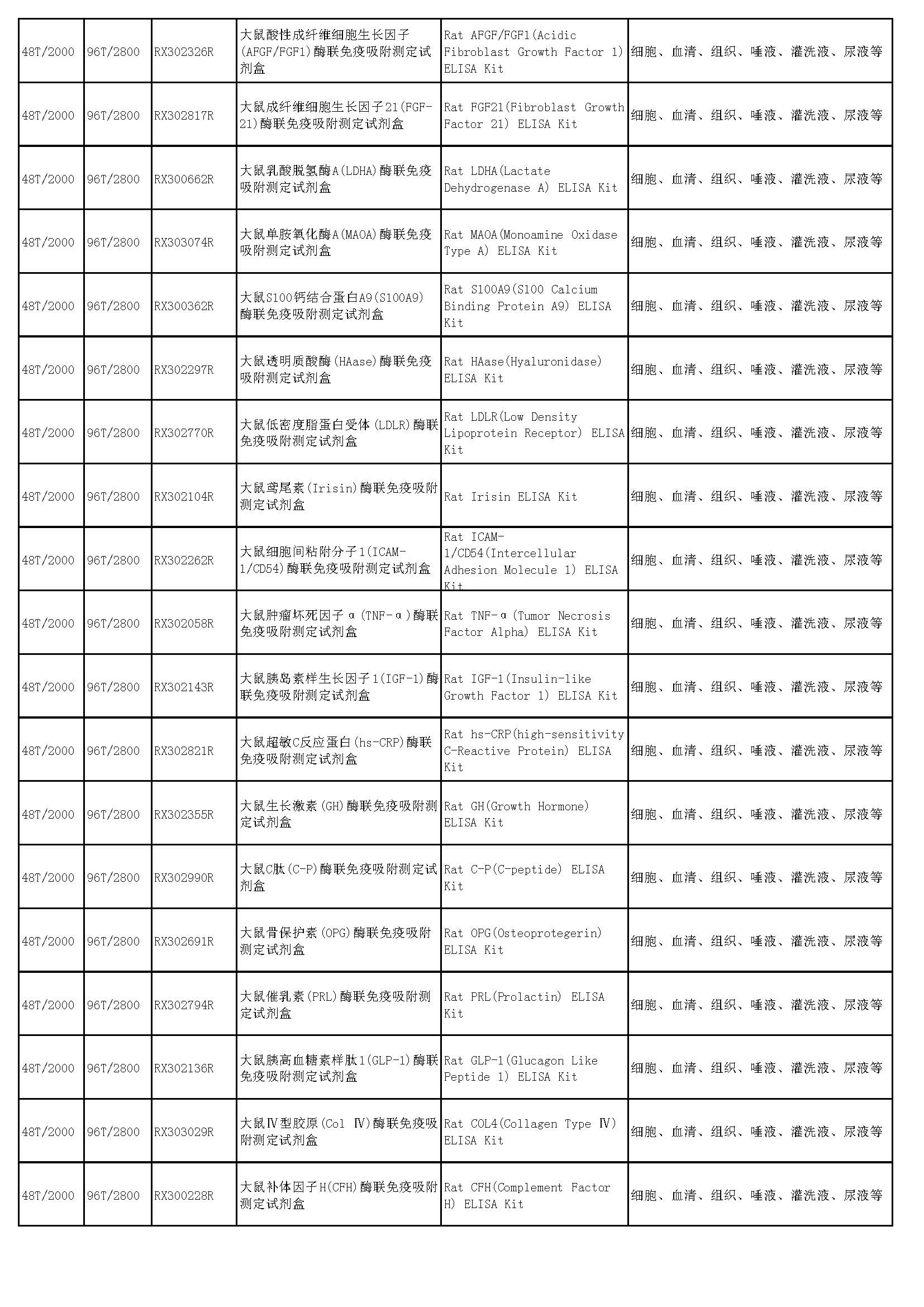 睿信生物elisa試劑盒熱賣產(chǎn)品_頁面_55