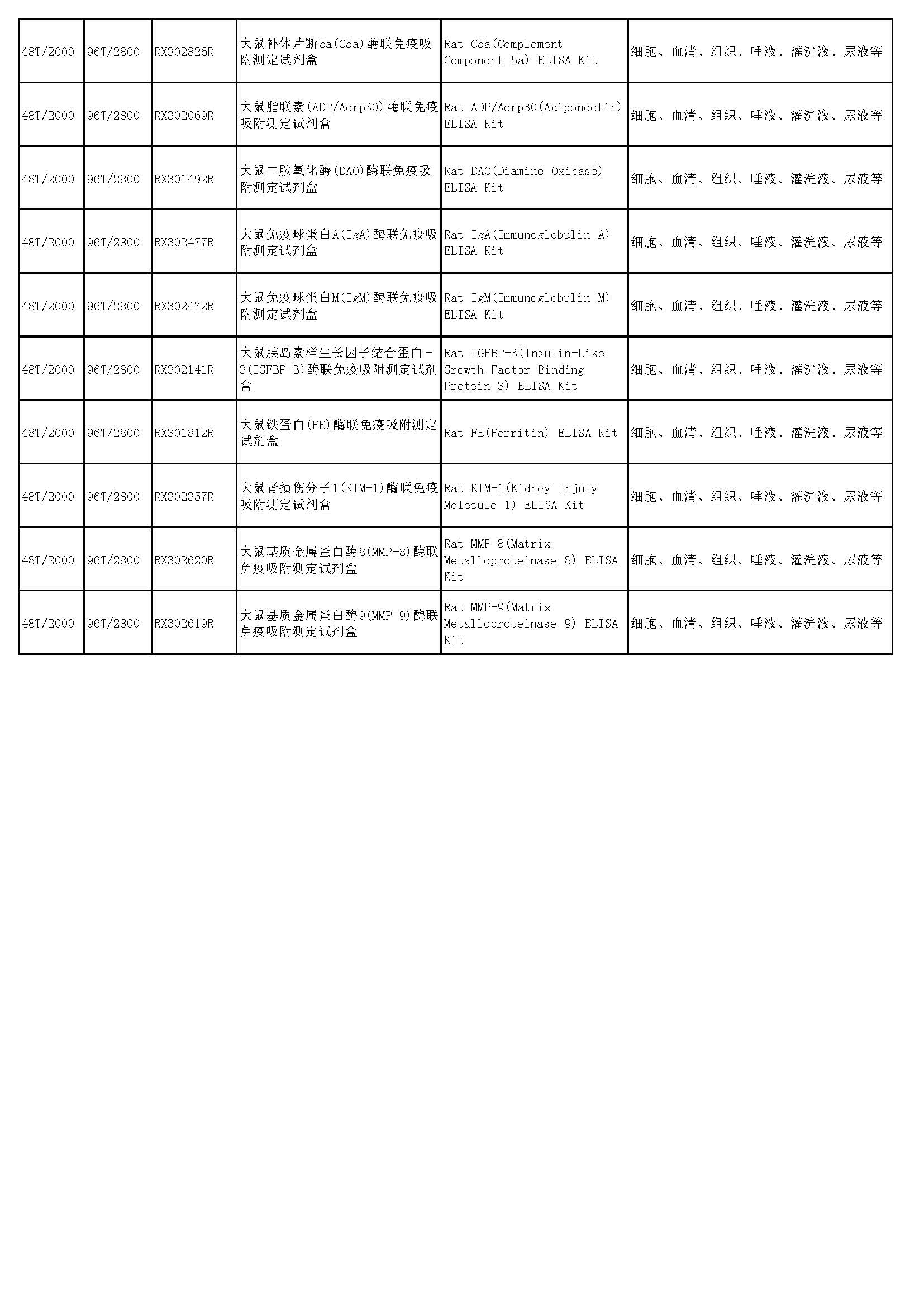 睿信生物elisa試劑盒熱賣產(chǎn)品_頁面_56